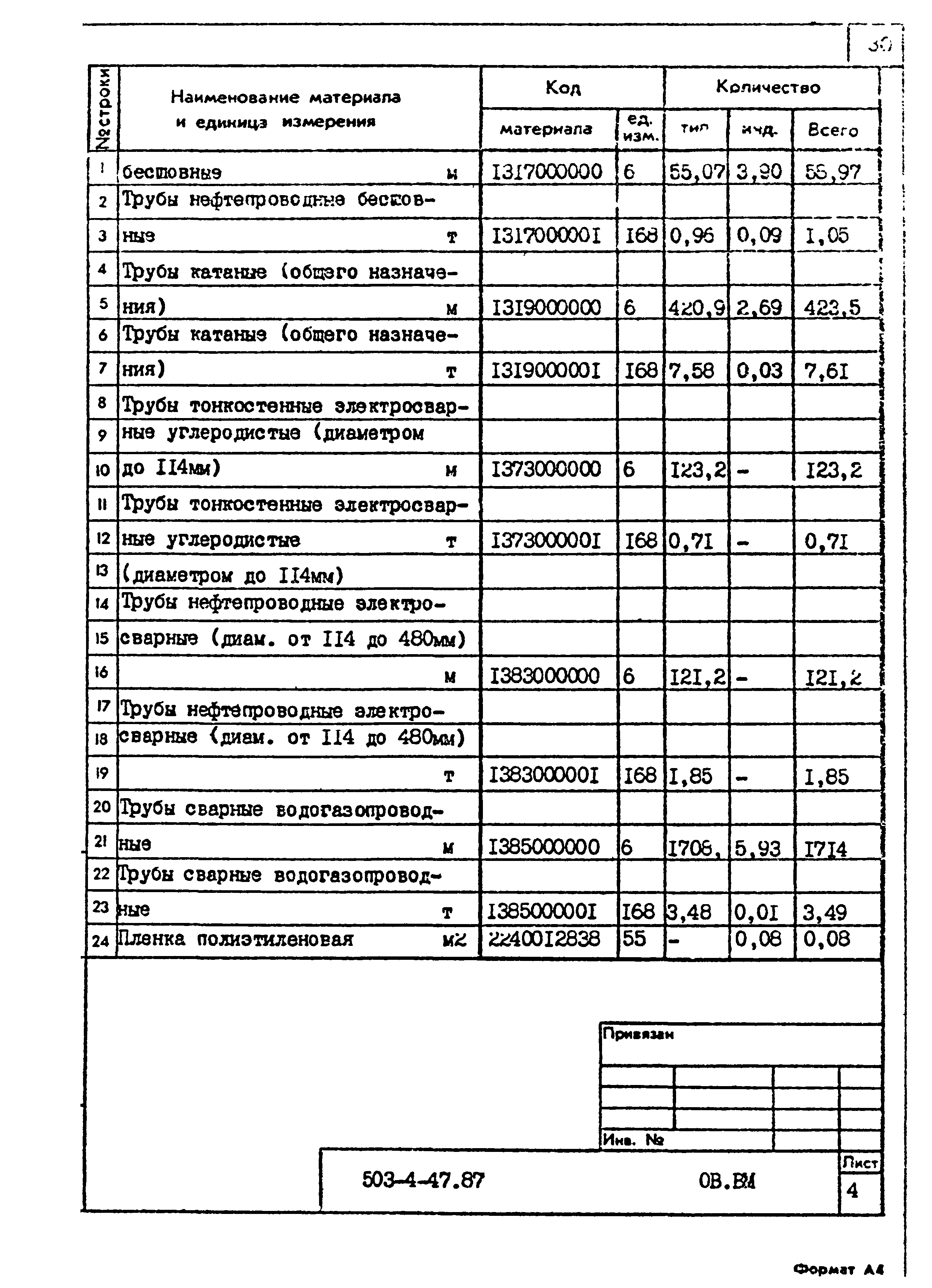 Типовой проект 503-4-47.87