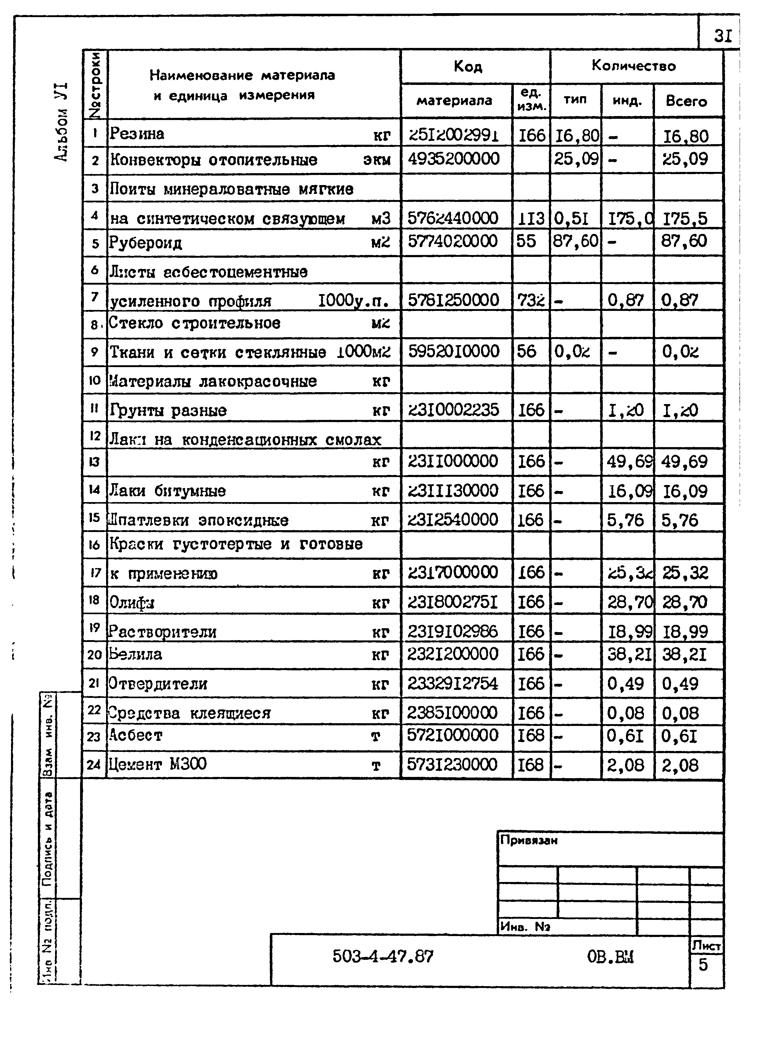 Типовой проект 503-4-47.87