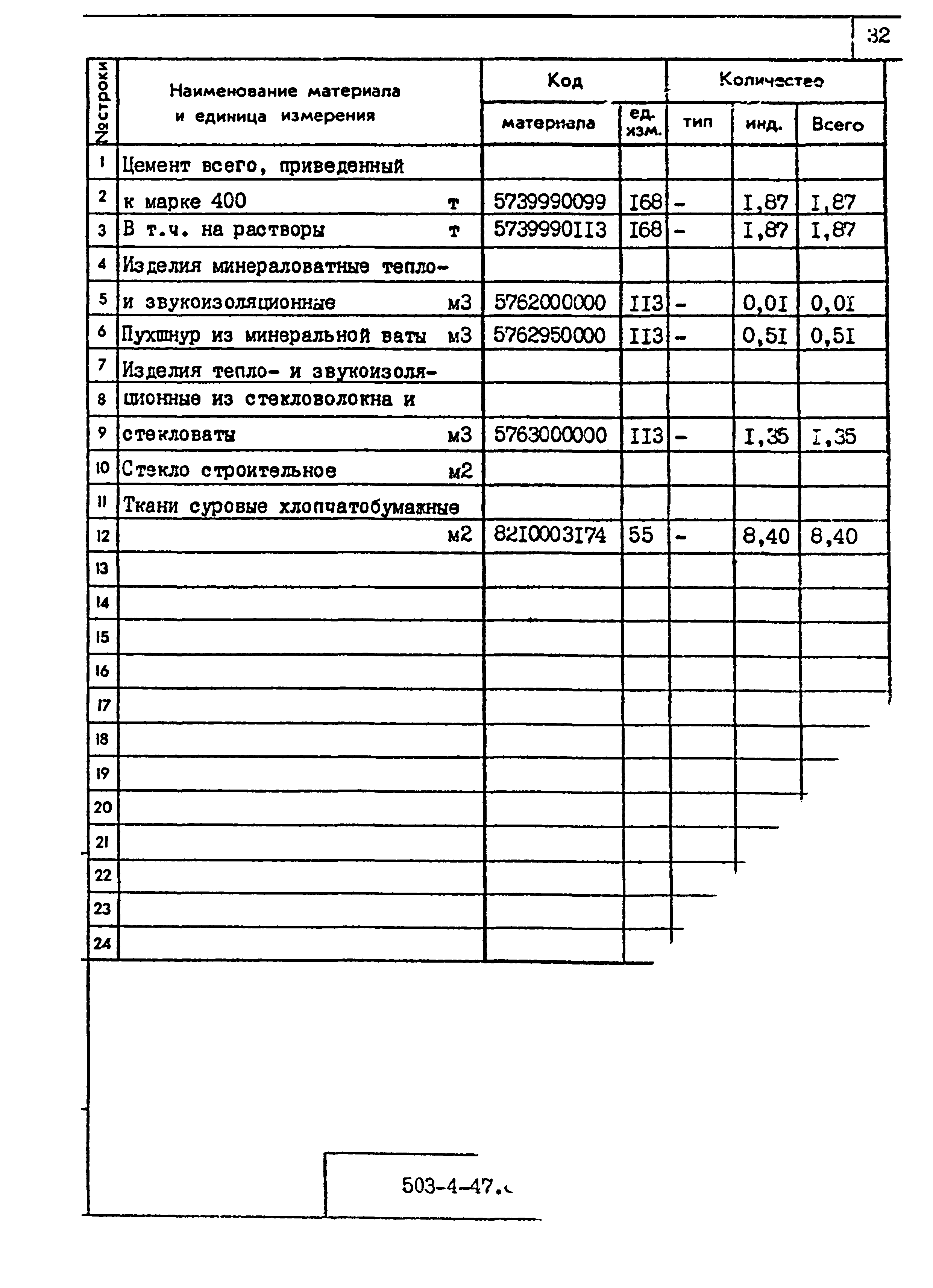 Типовой проект 503-4-47.87