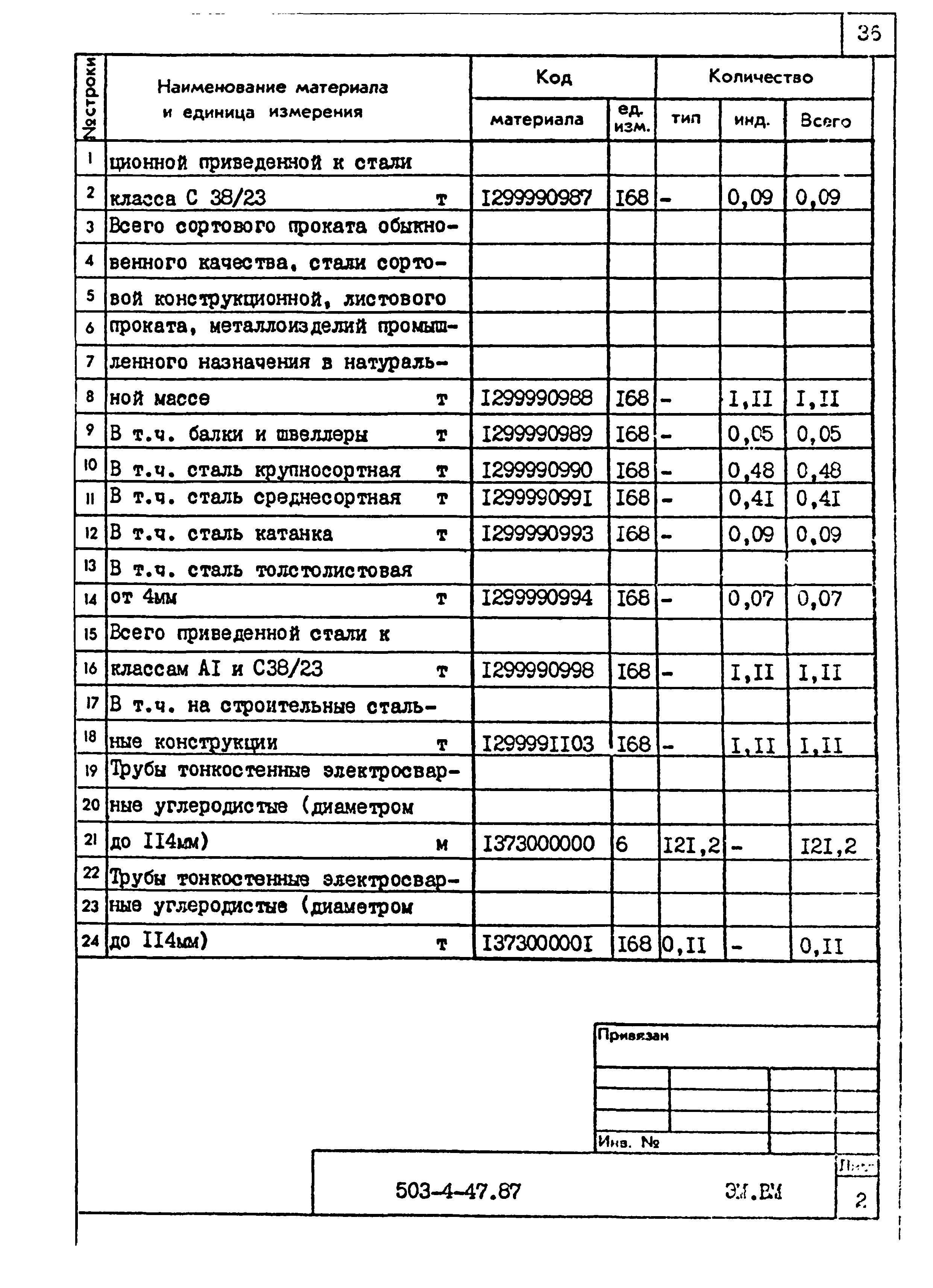 Типовой проект 503-4-47.87