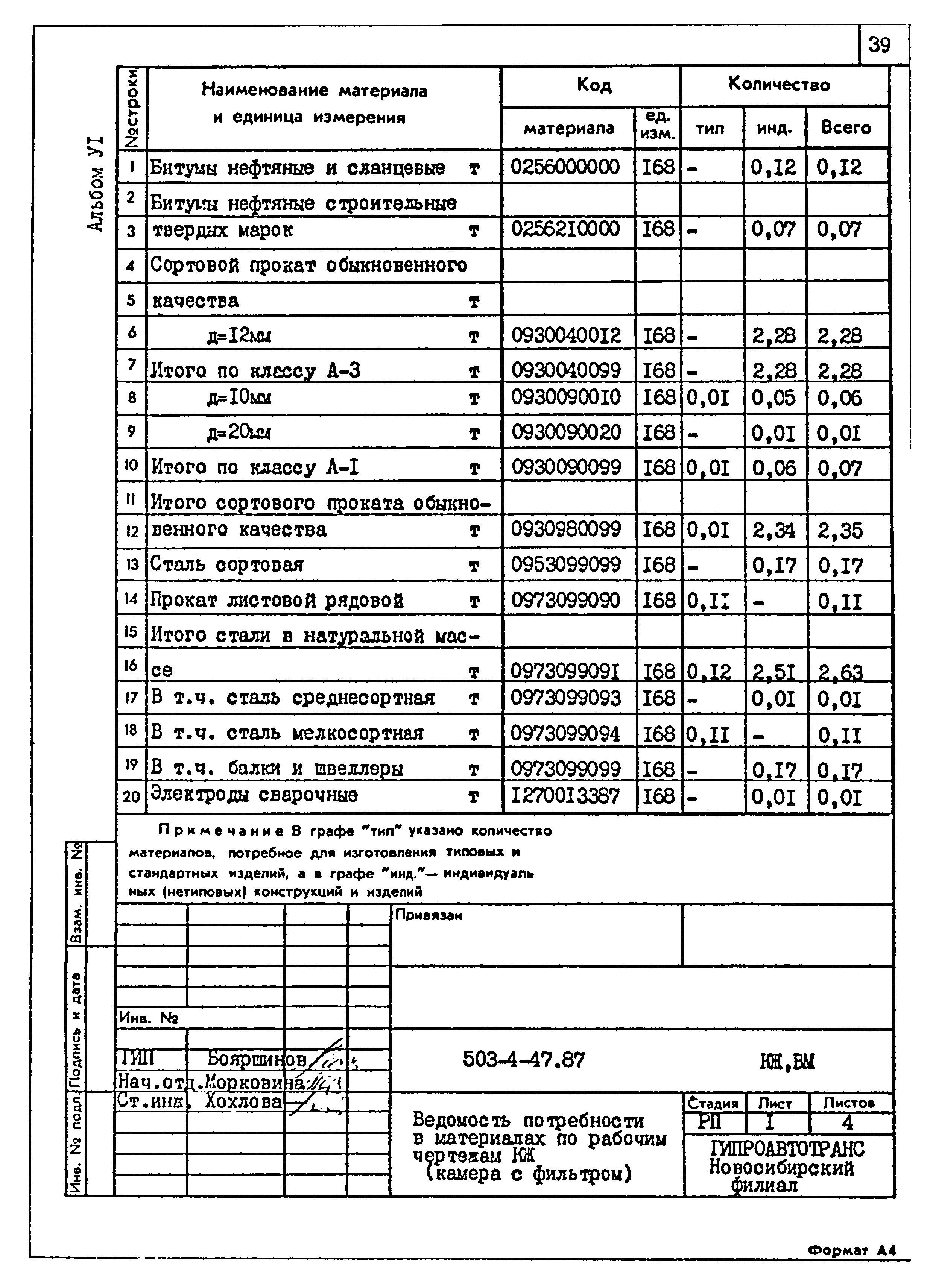 Типовой проект 503-4-47.87