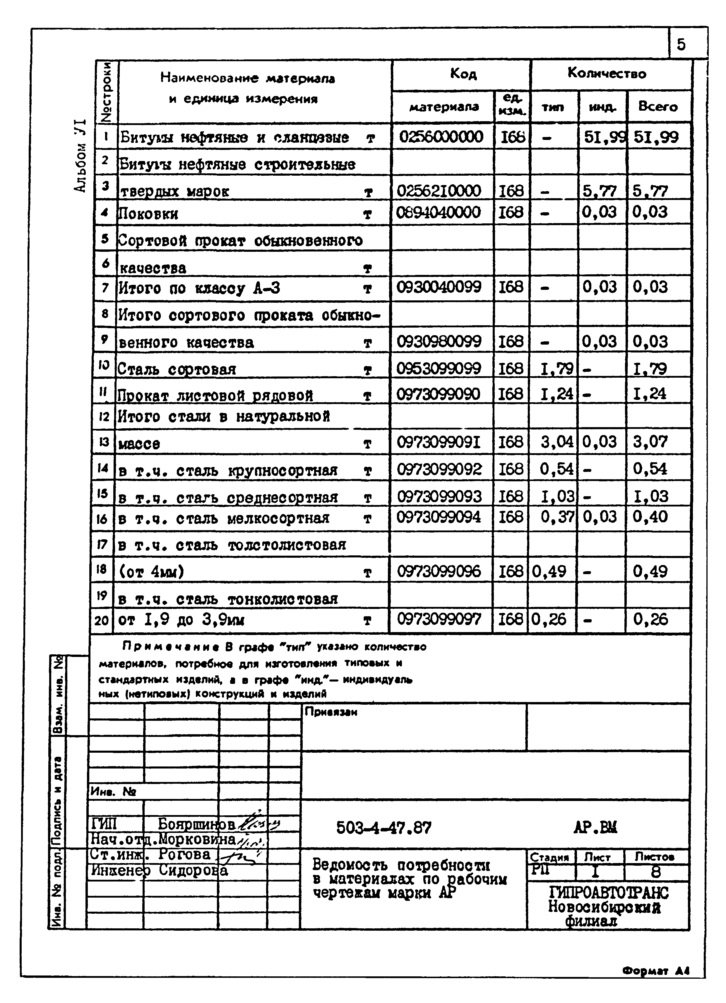 Типовой проект 503-4-47.87