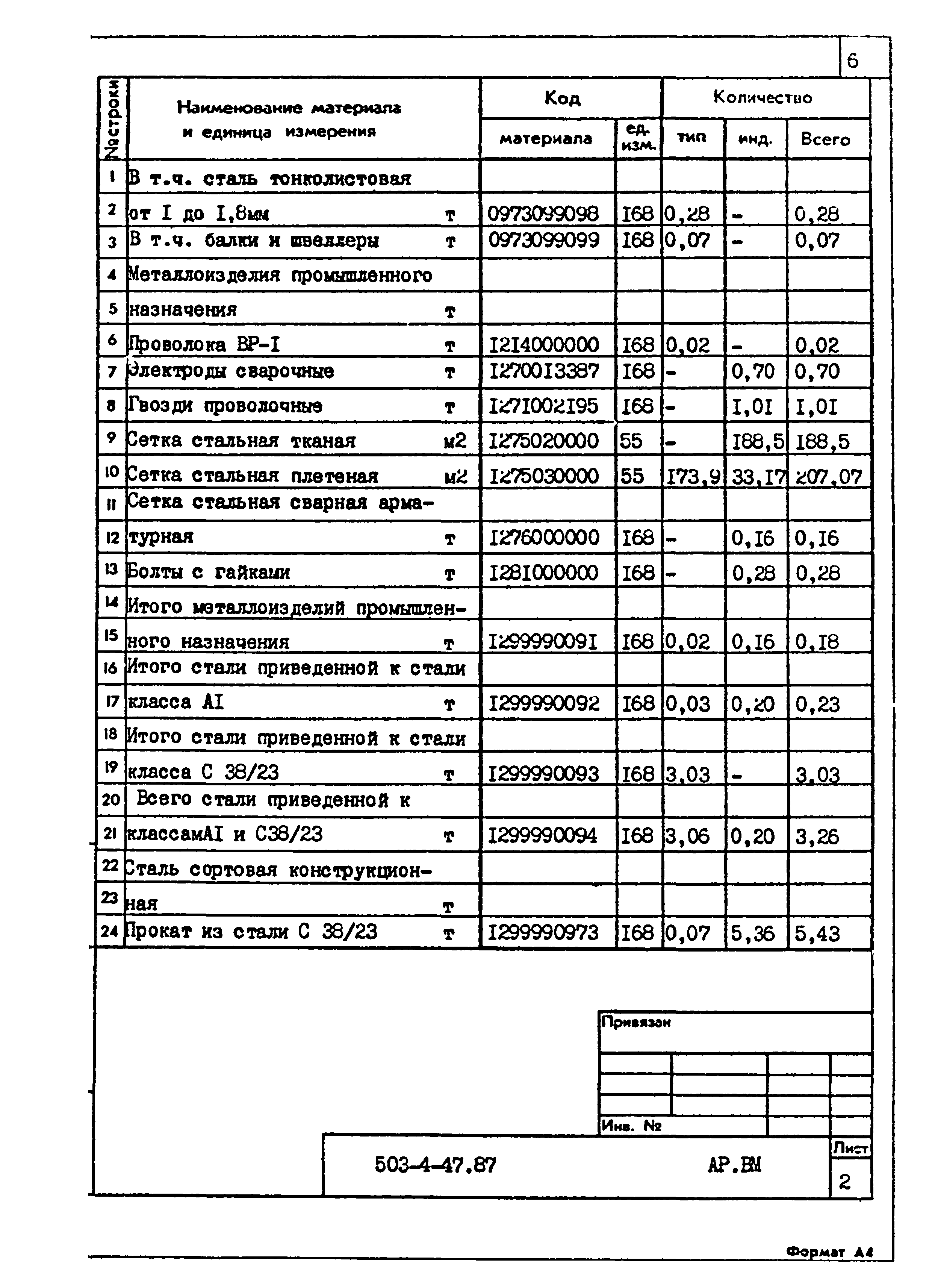 Типовой проект 503-4-47.87