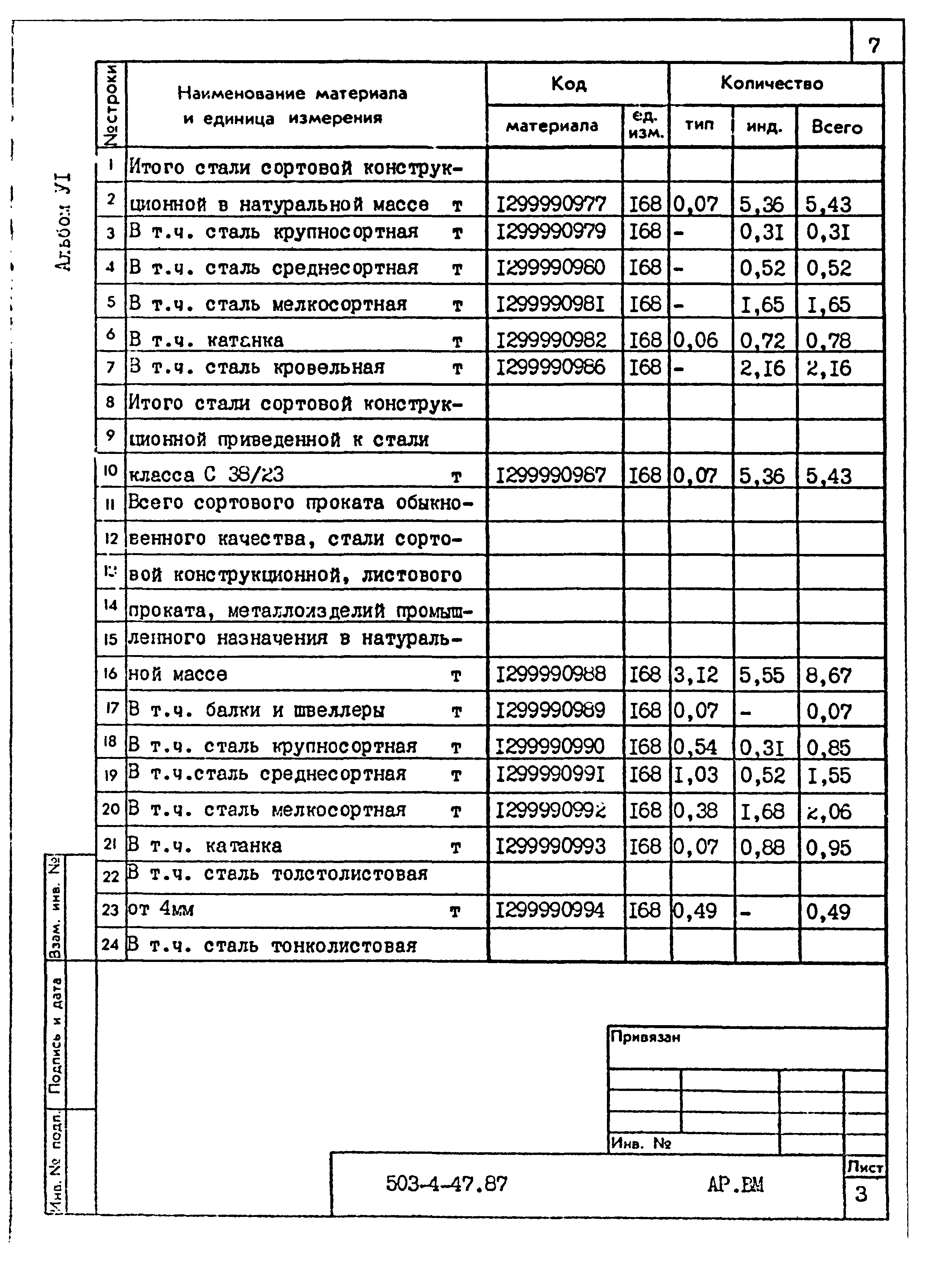 Типовой проект 503-4-47.87