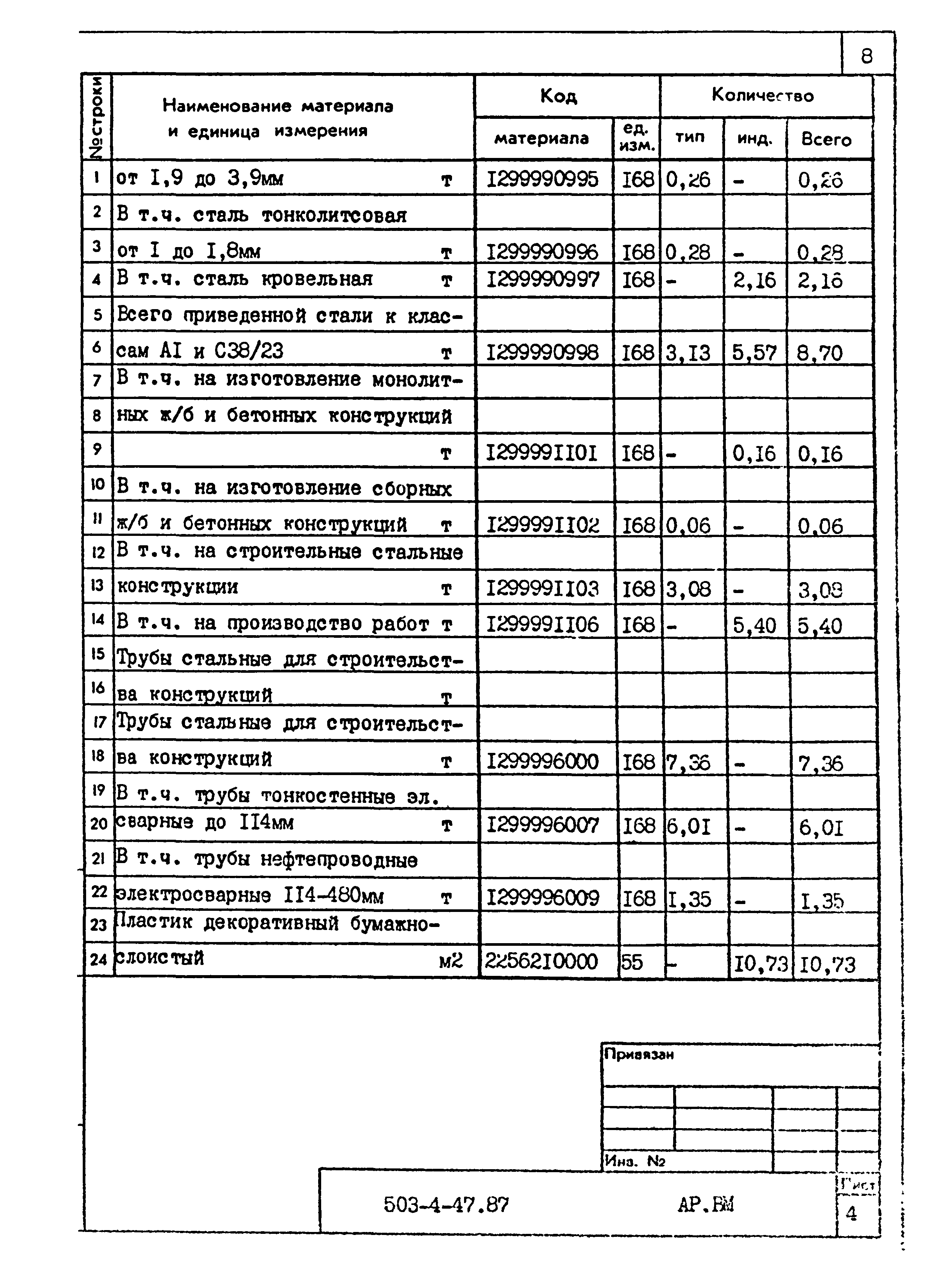 Типовой проект 503-4-47.87