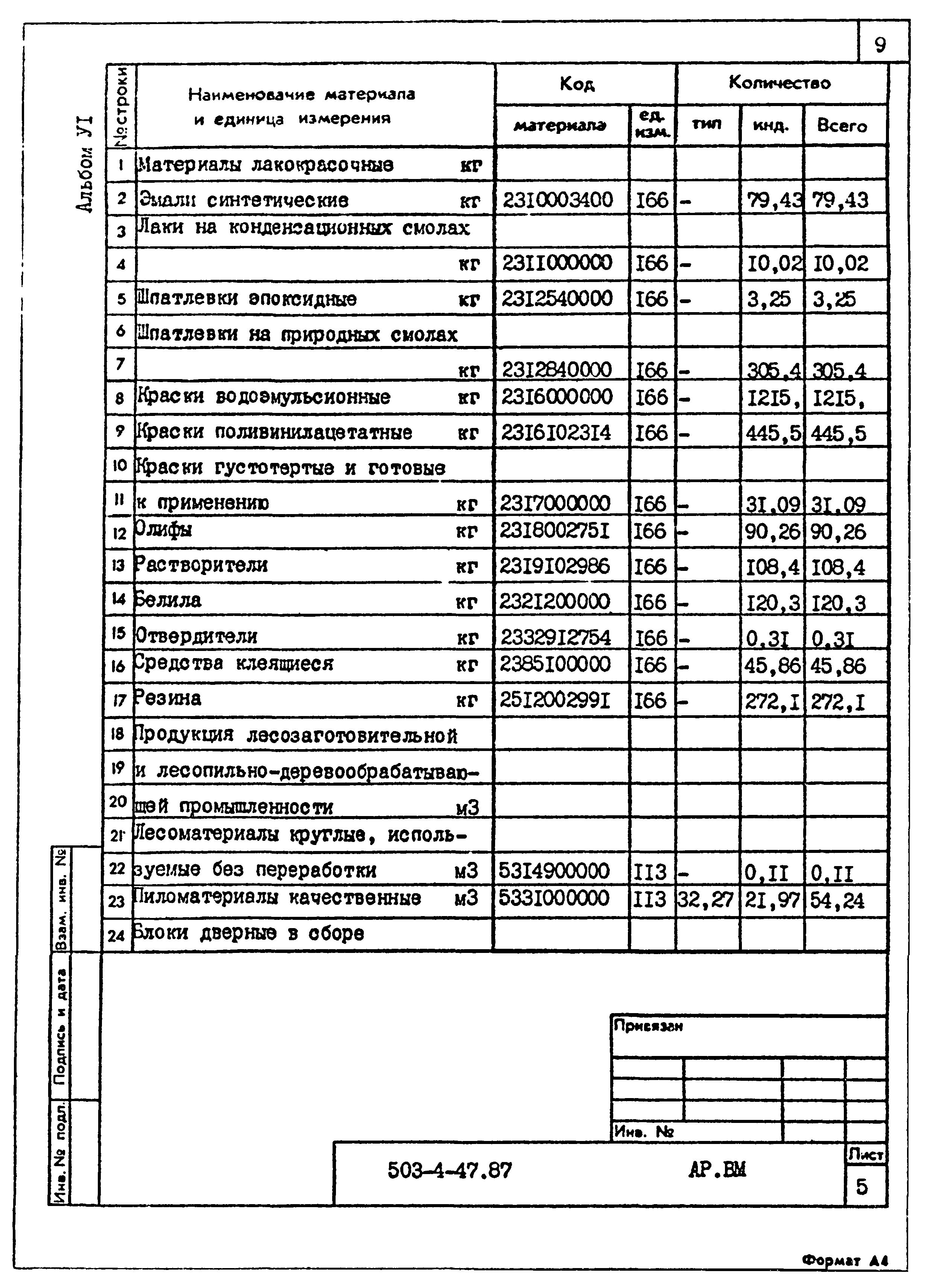 Типовой проект 503-4-47.87