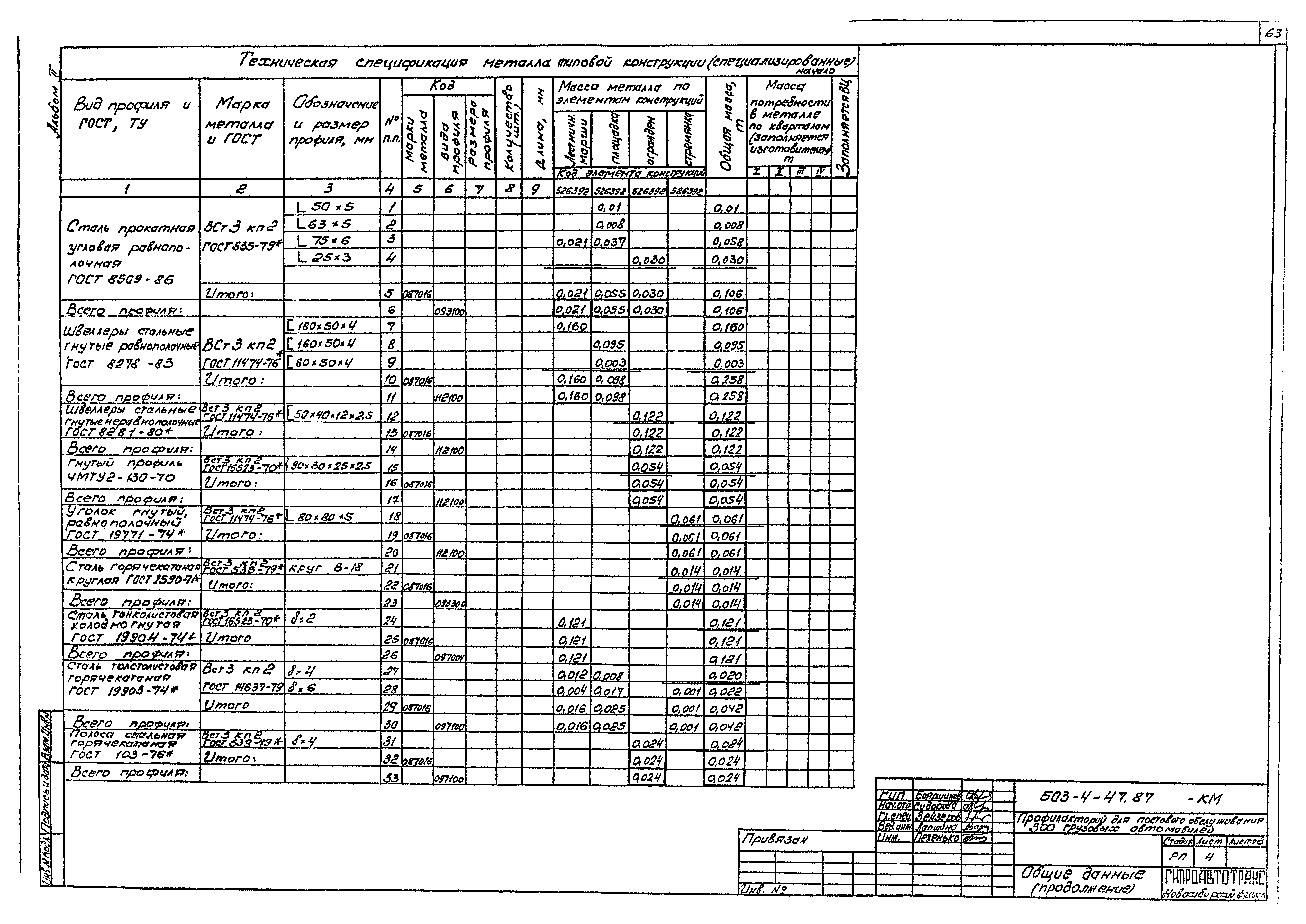 Типовой проект 503-4-47.87