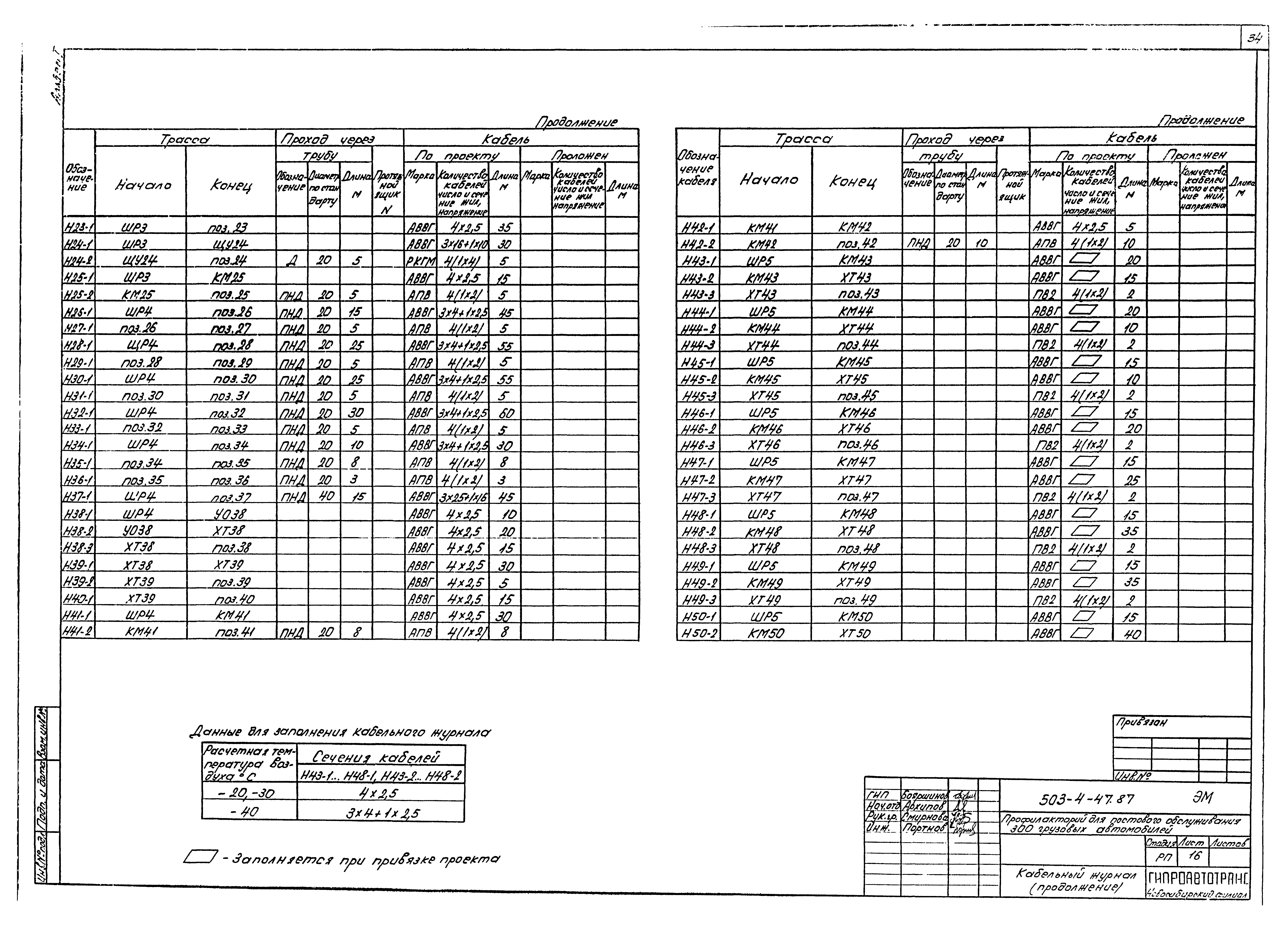 Типовой проект 503-4-47.87