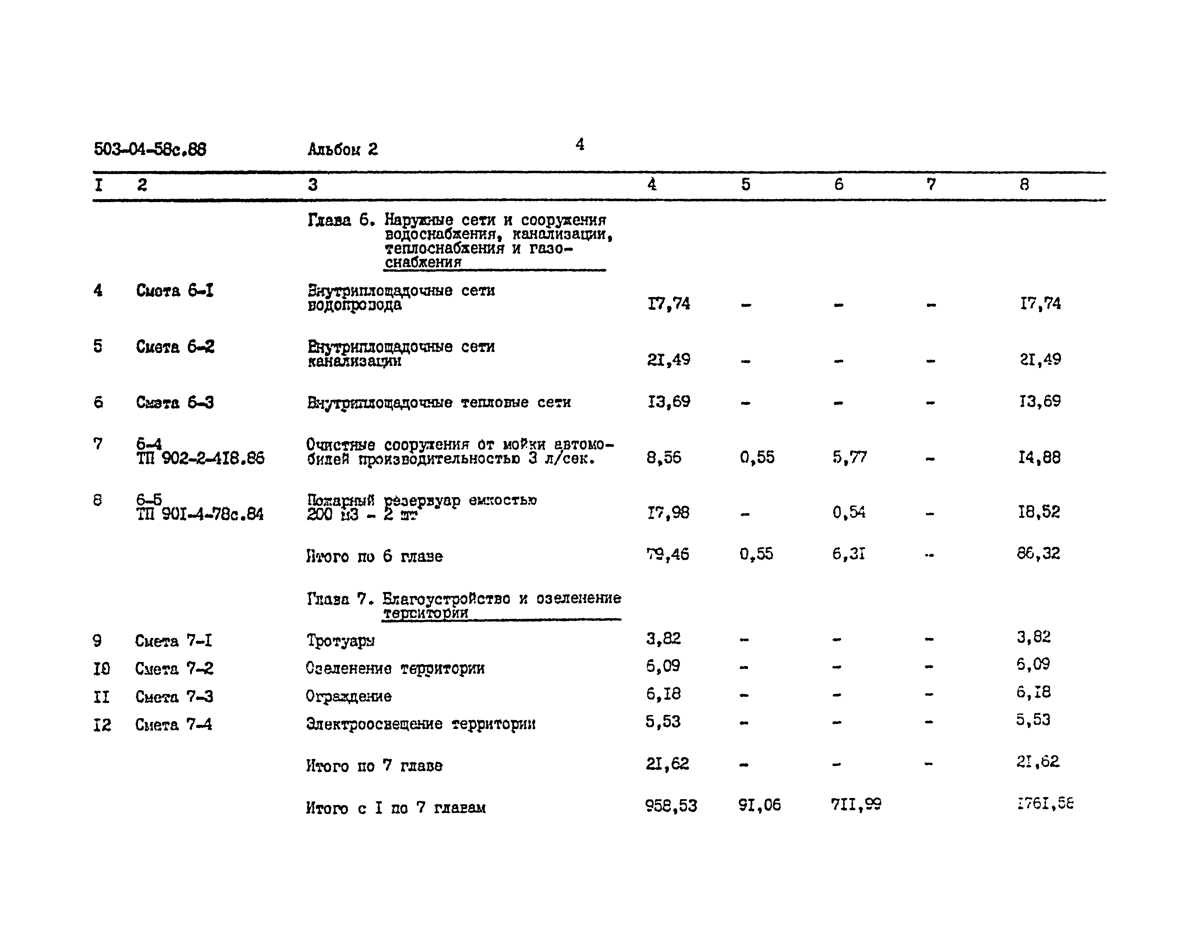 Типовой проект 503-04-58с.88