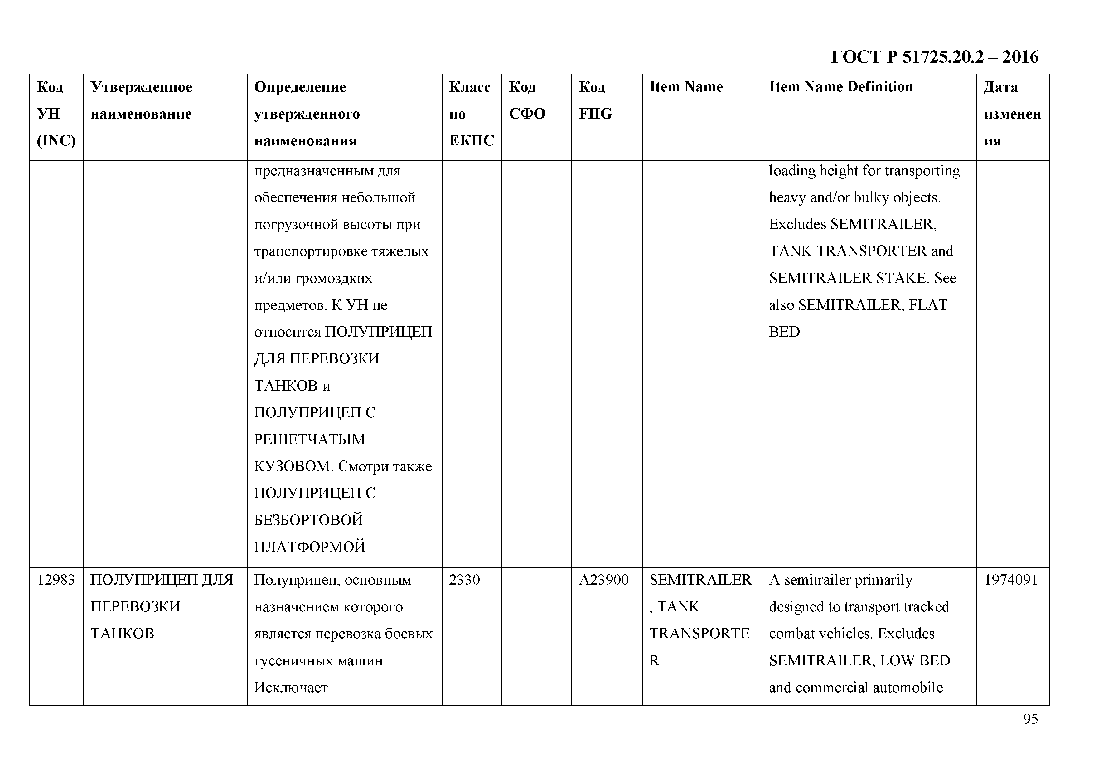 ГОСТ Р 51725.20.2-2016