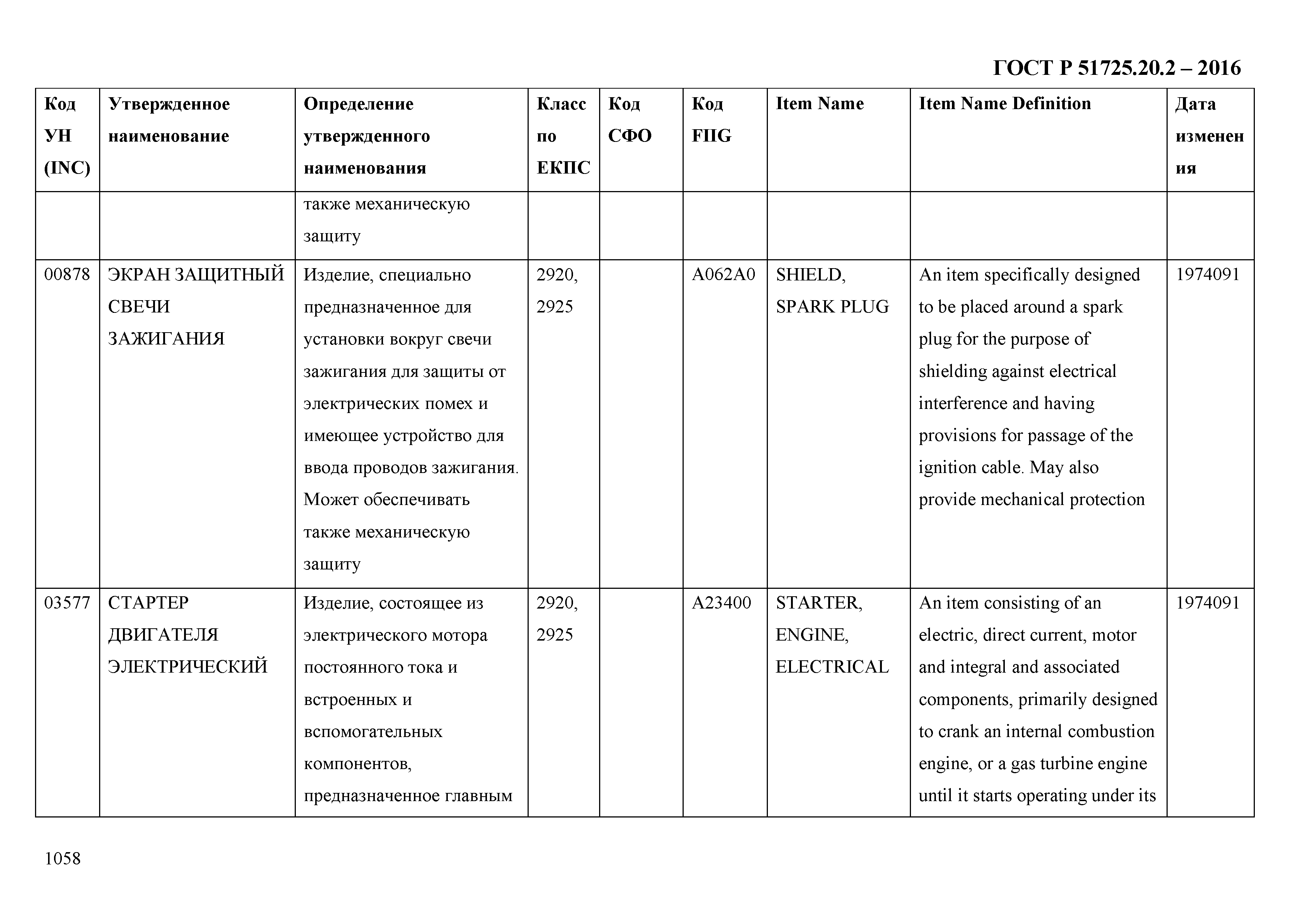 ГОСТ Р 51725.20.2-2016