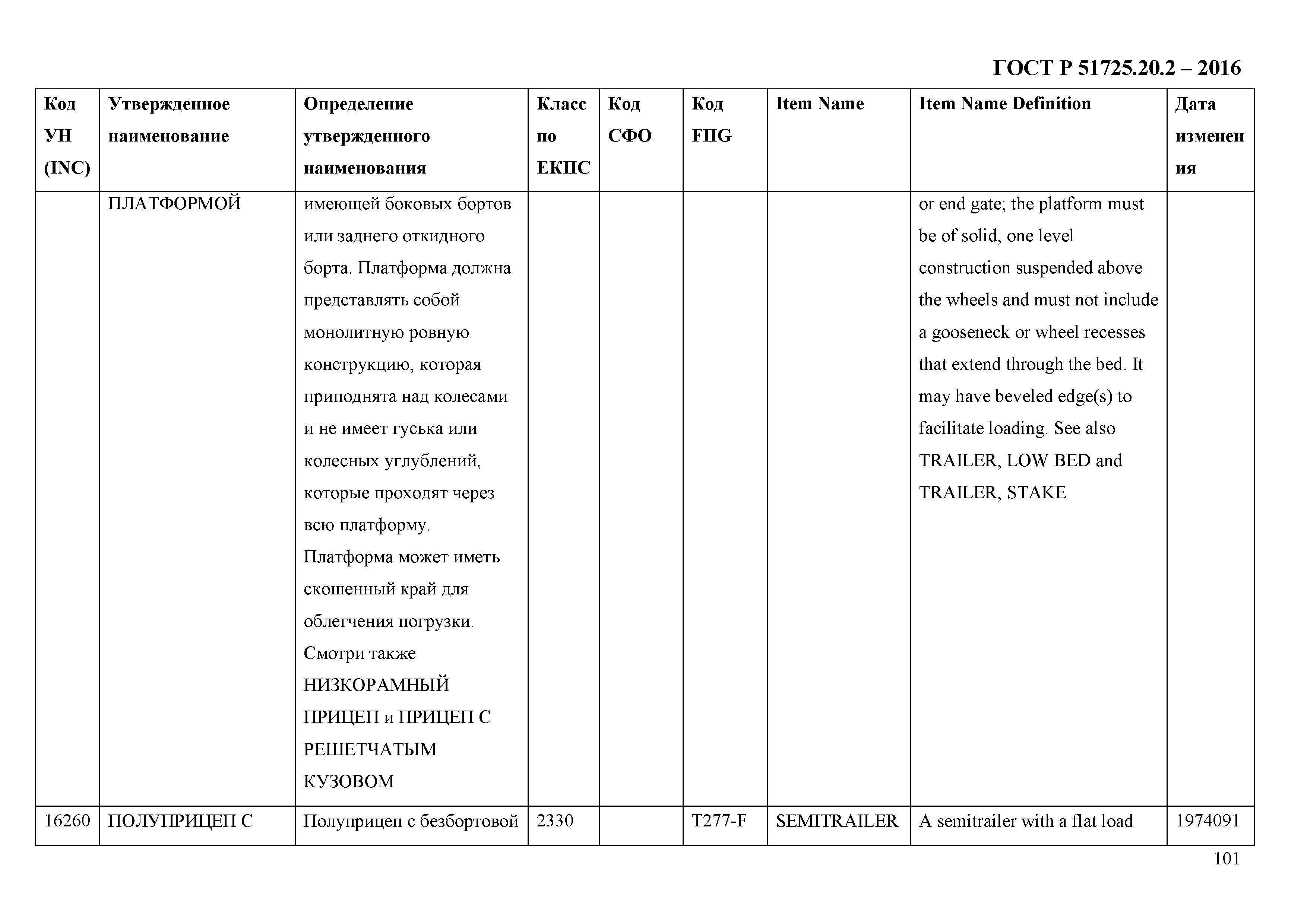 ГОСТ Р 51725.20.2-2016