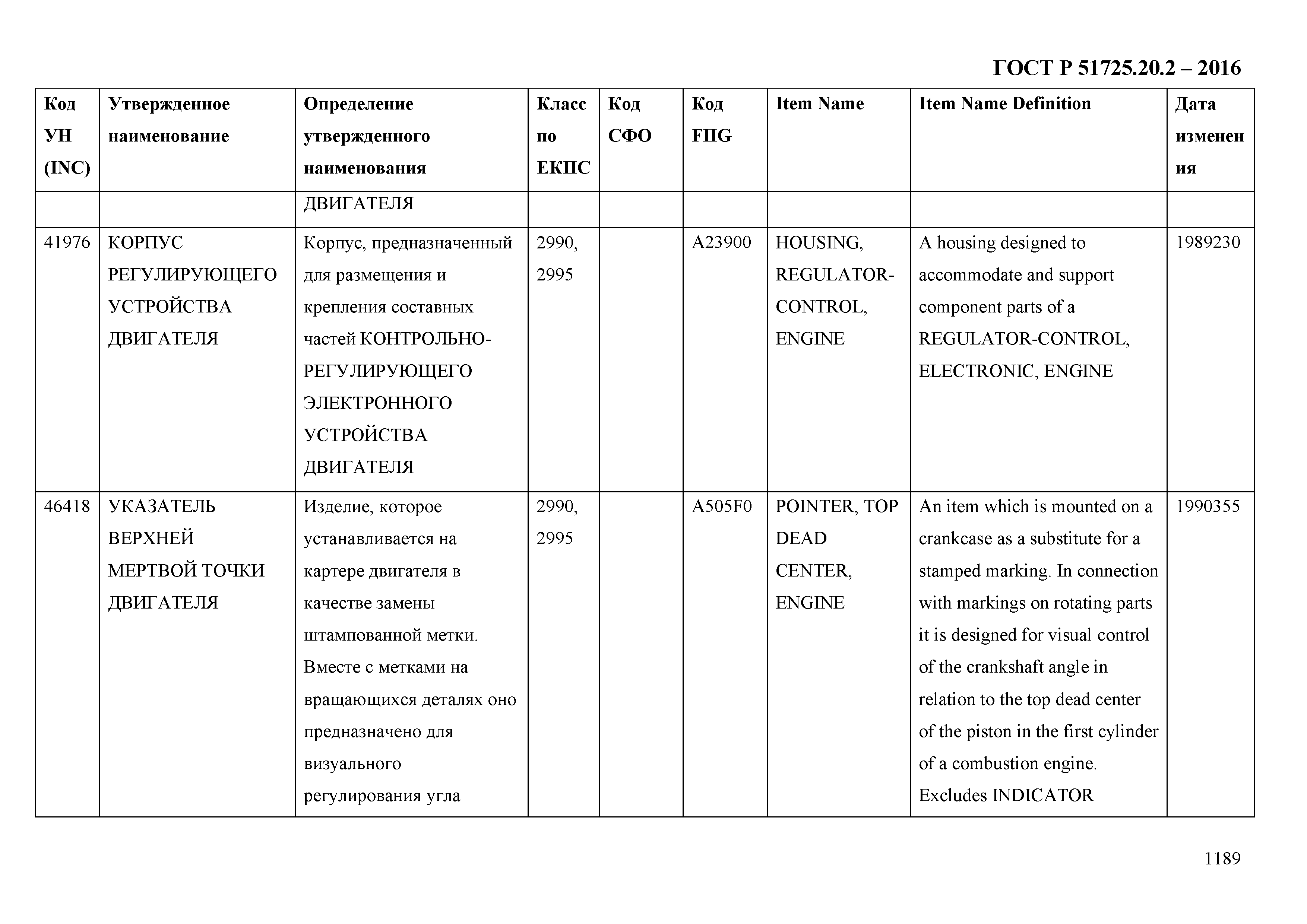 ГОСТ Р 51725.20.2-2016