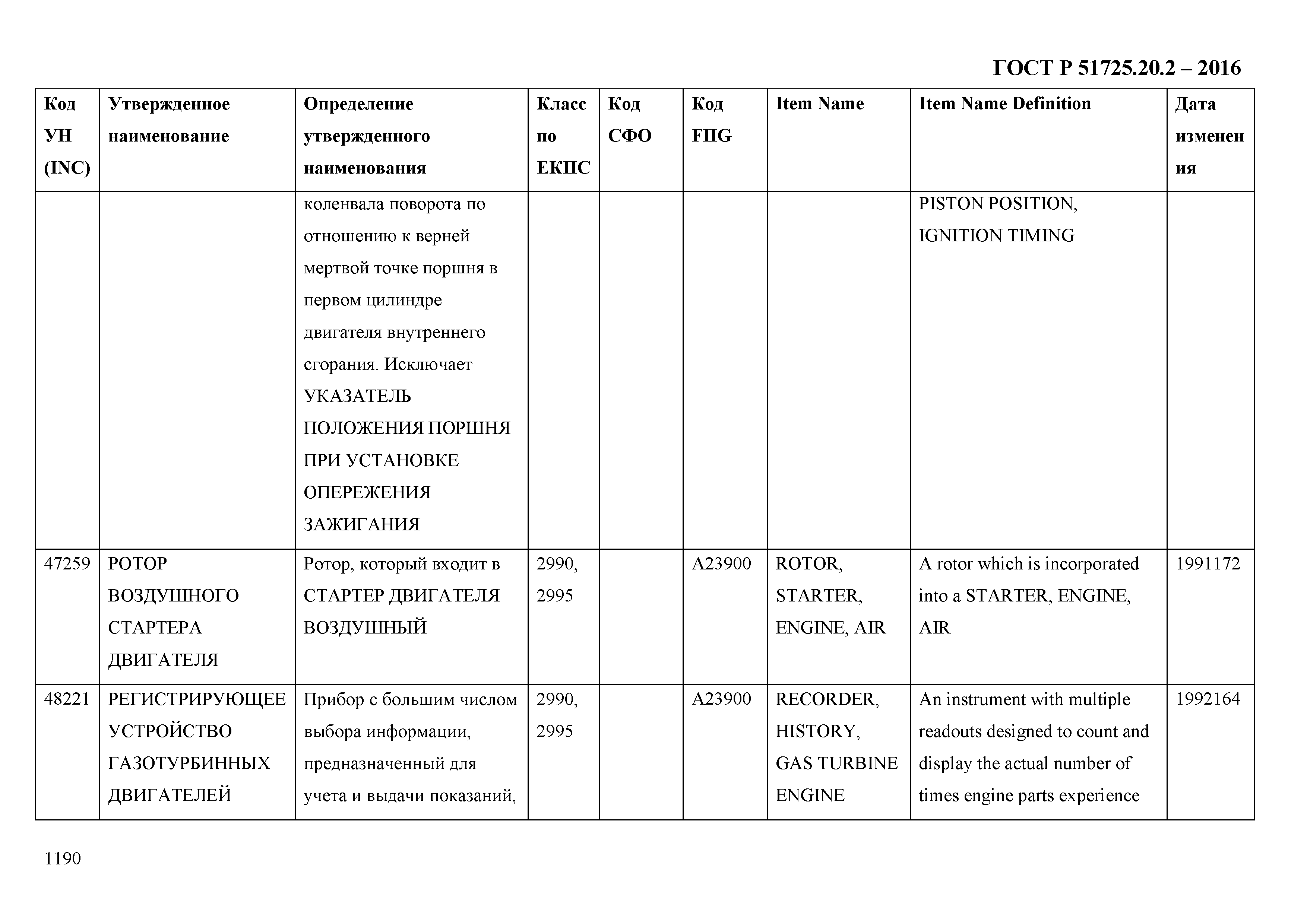 ГОСТ Р 51725.20.2-2016