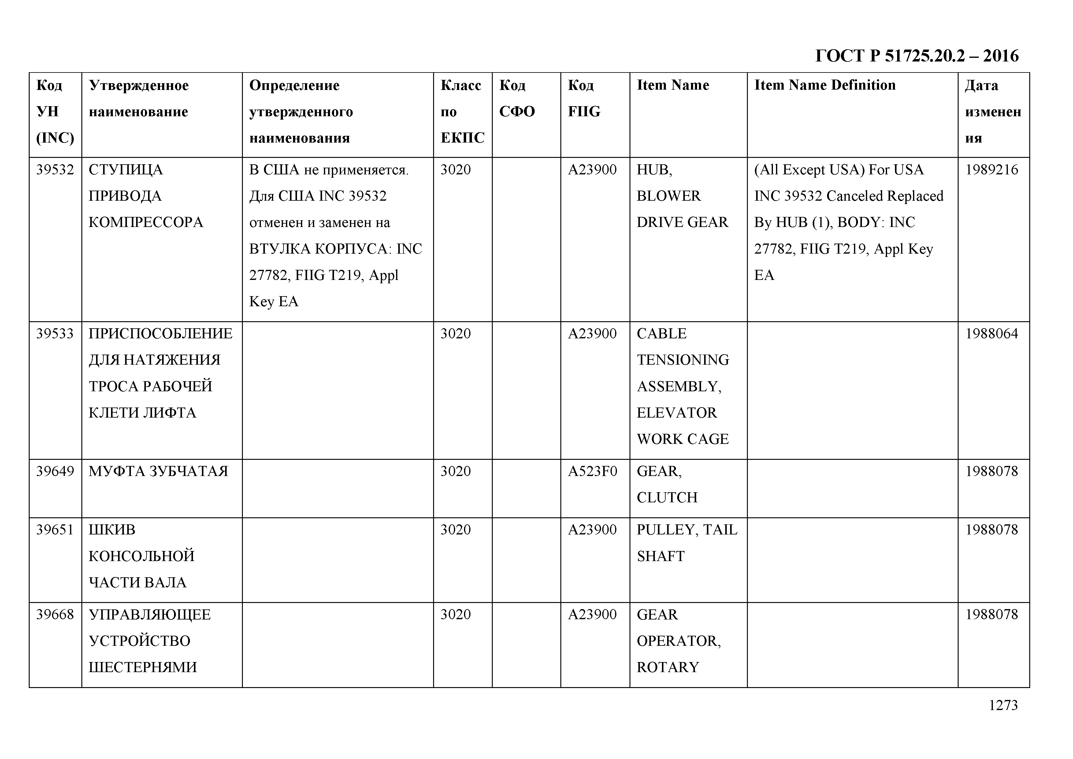 ГОСТ Р 51725.20.2-2016