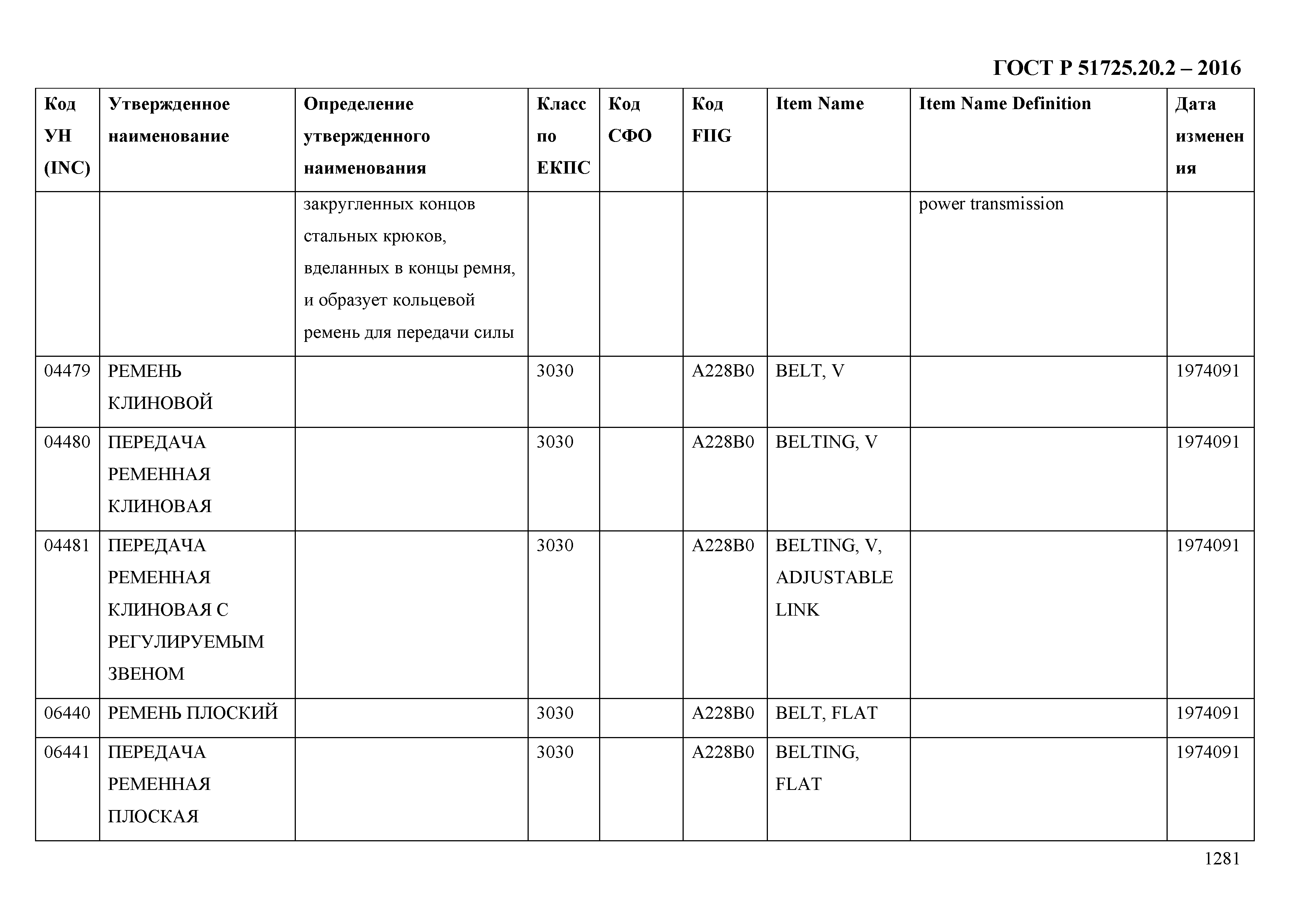 ГОСТ Р 51725.20.2-2016