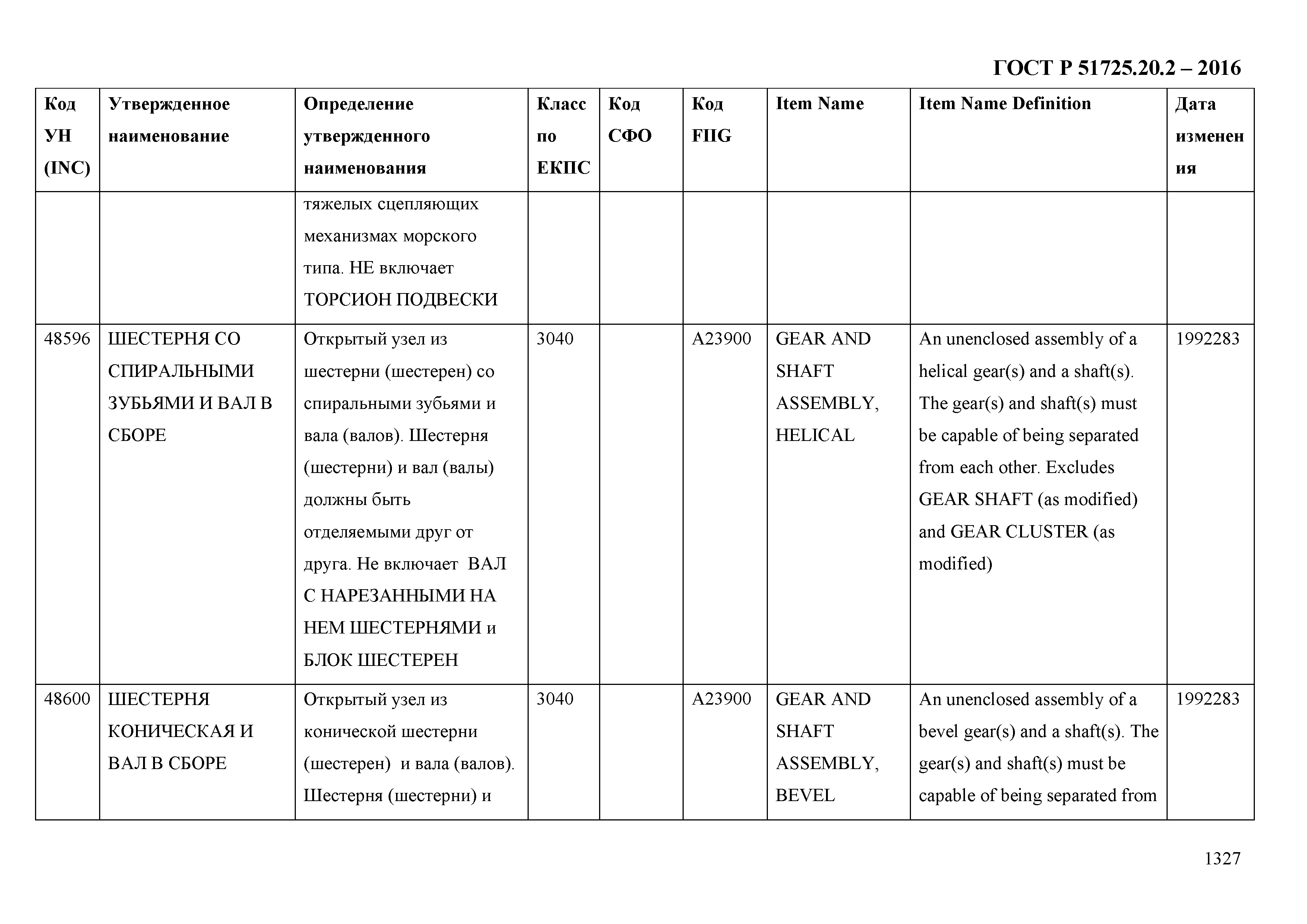 ГОСТ Р 51725.20.2-2016