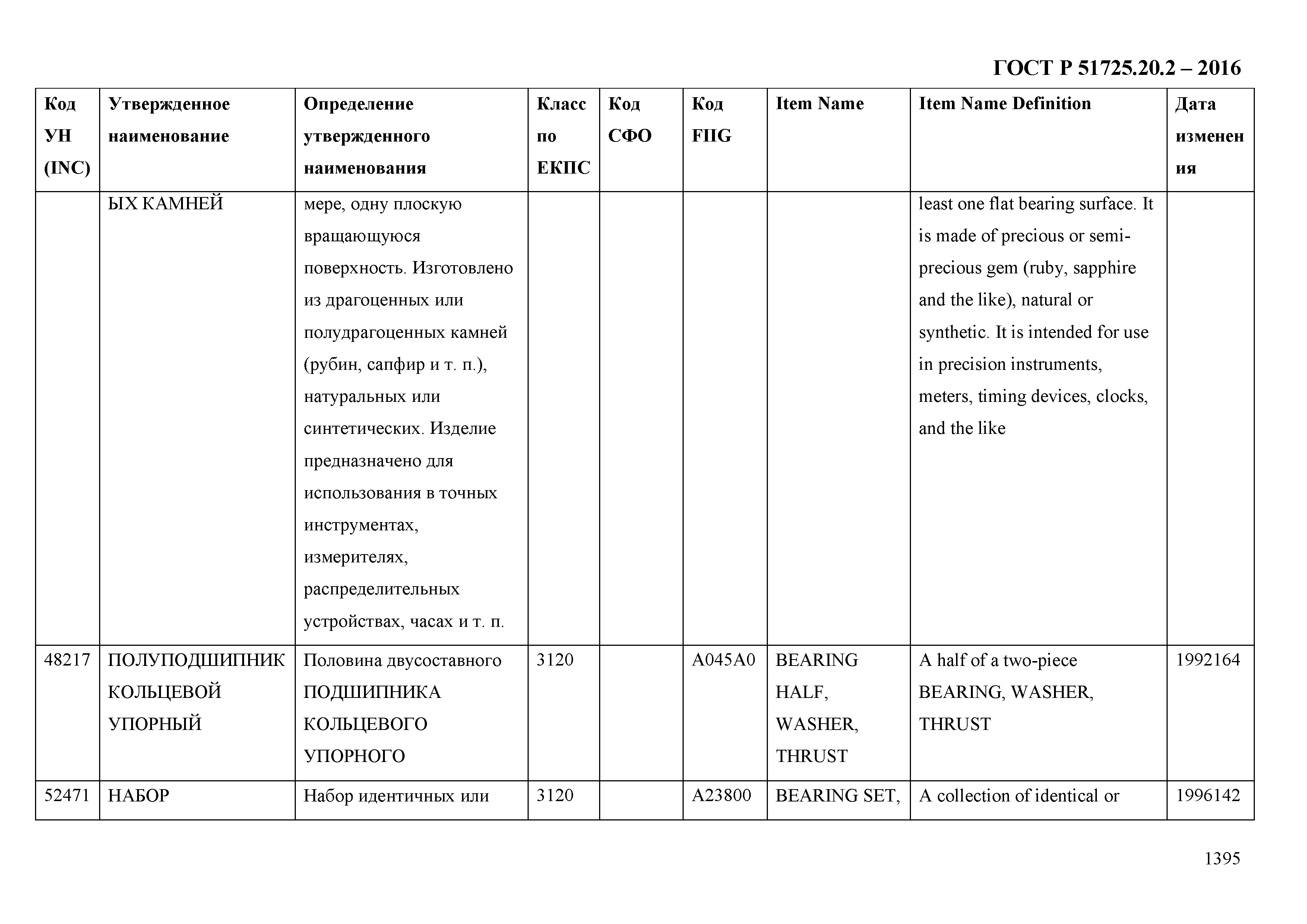 ГОСТ Р 51725.20.2-2016