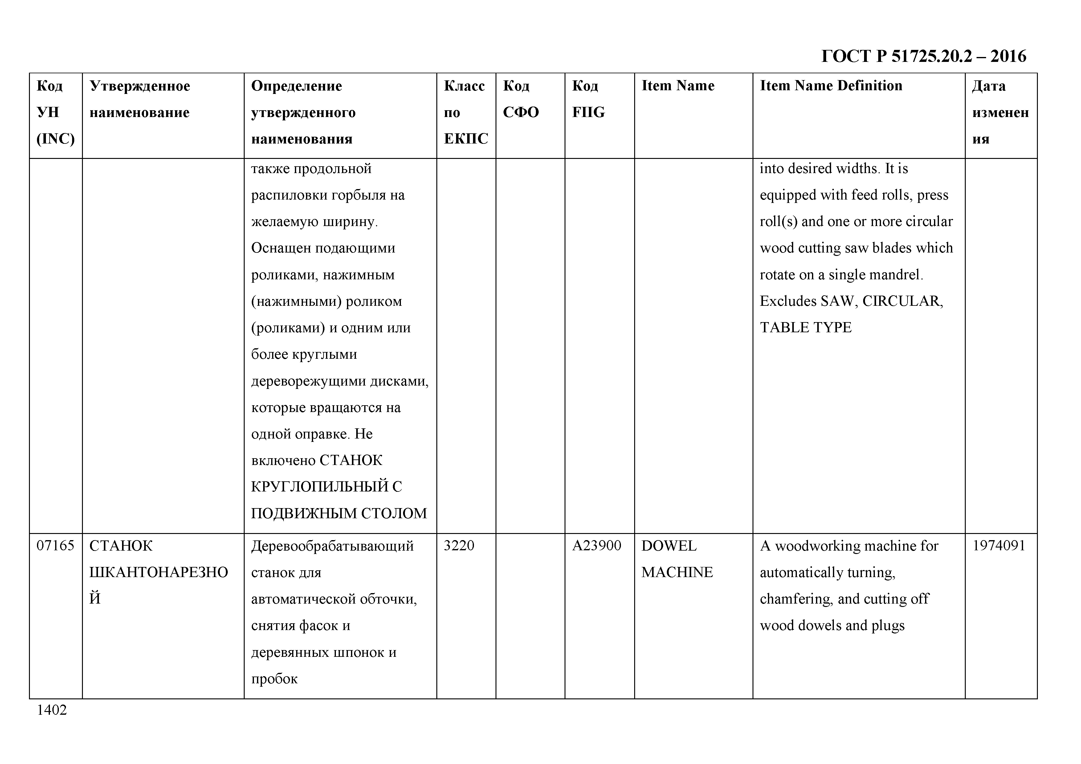 ГОСТ Р 51725.20.2-2016