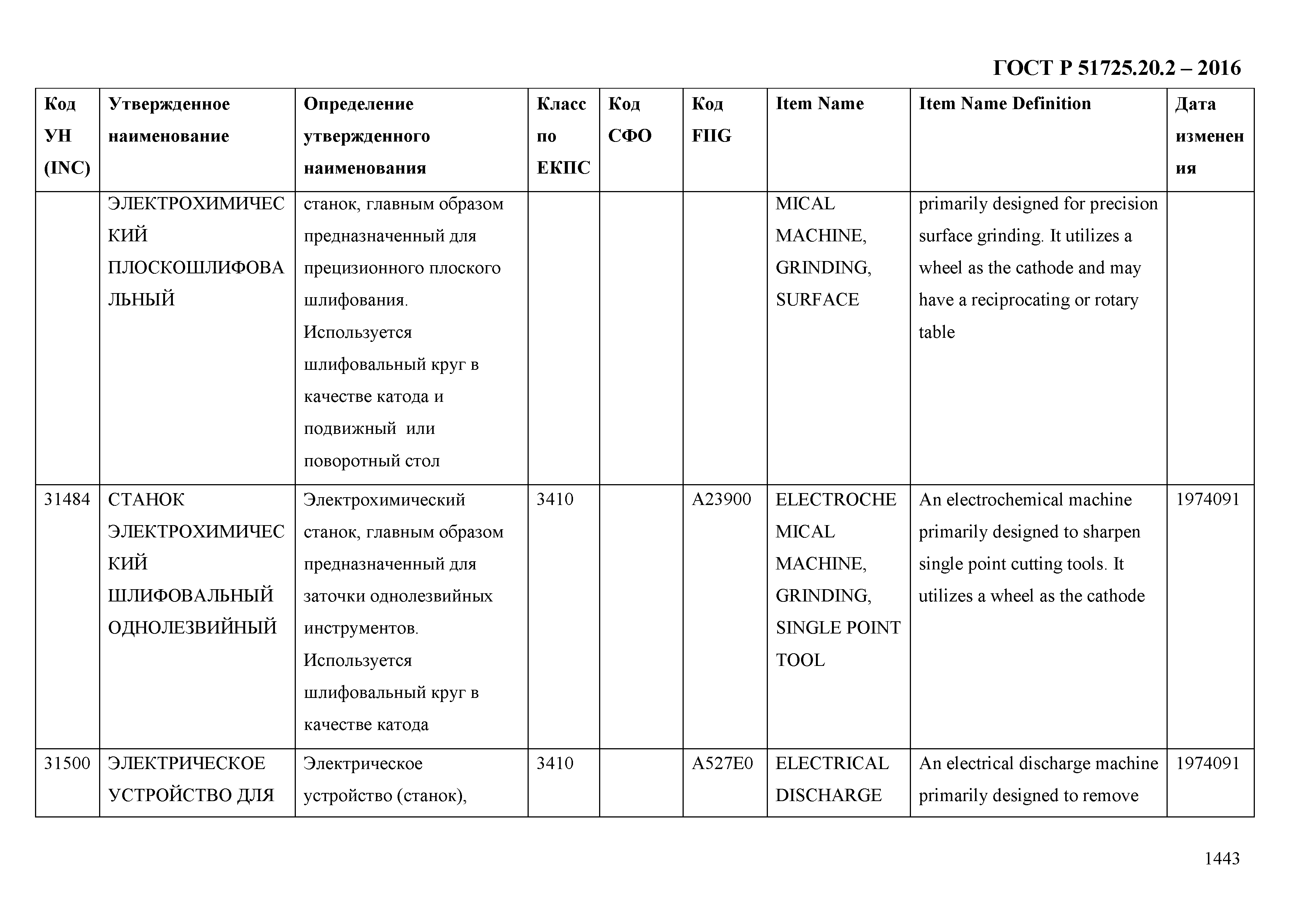 ГОСТ Р 51725.20.2-2016