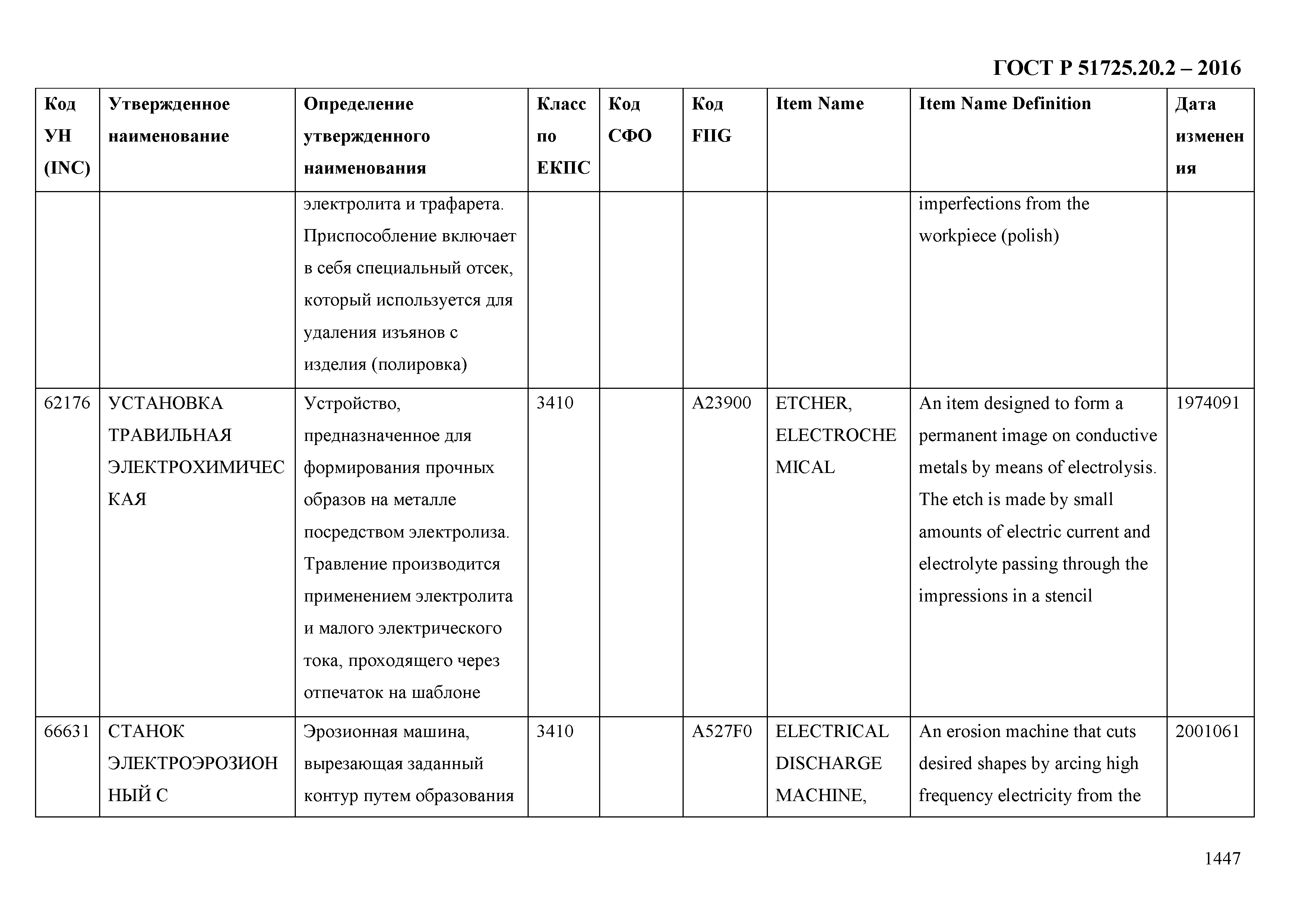 ГОСТ Р 51725.20.2-2016