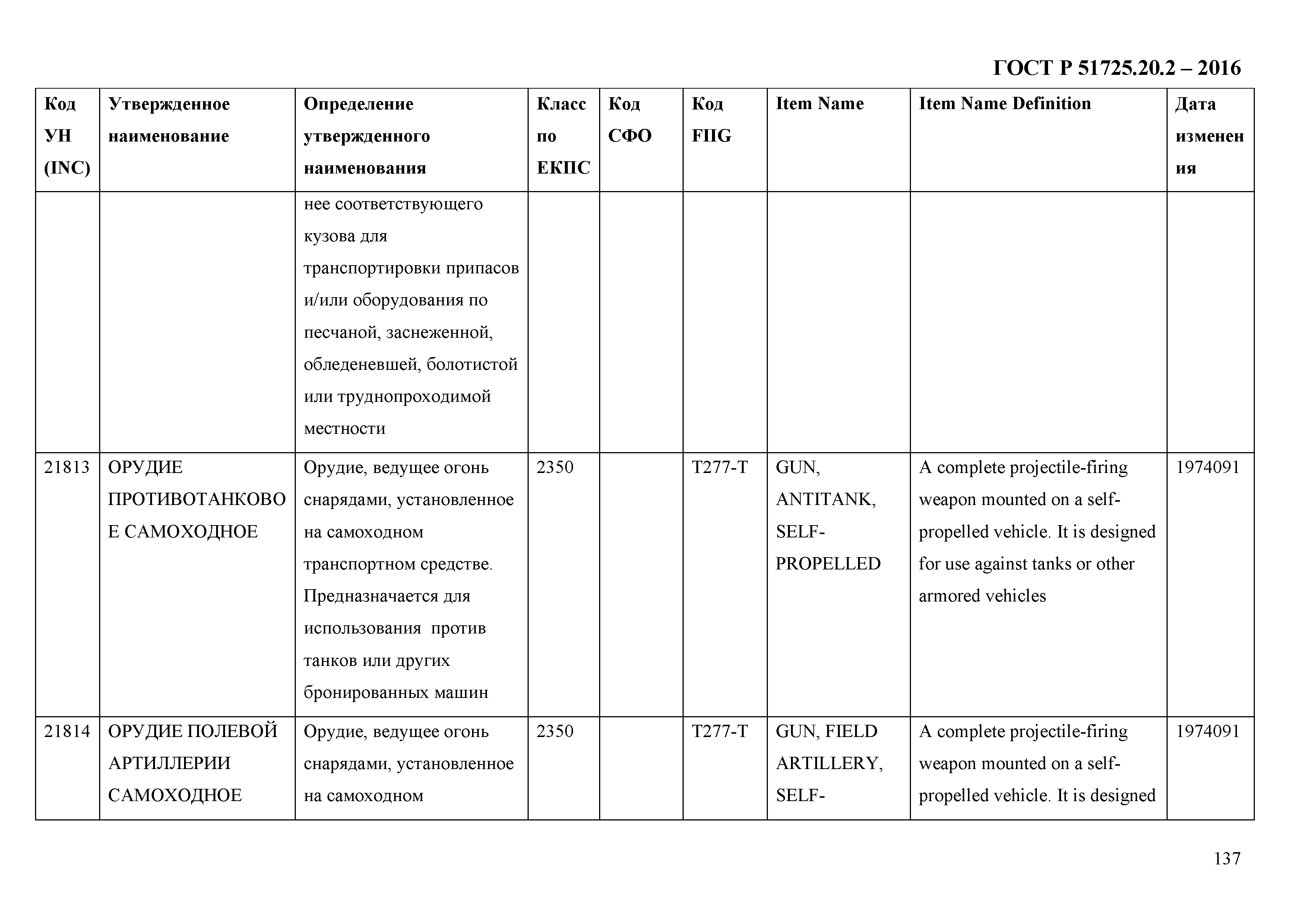 ГОСТ Р 51725.20.2-2016