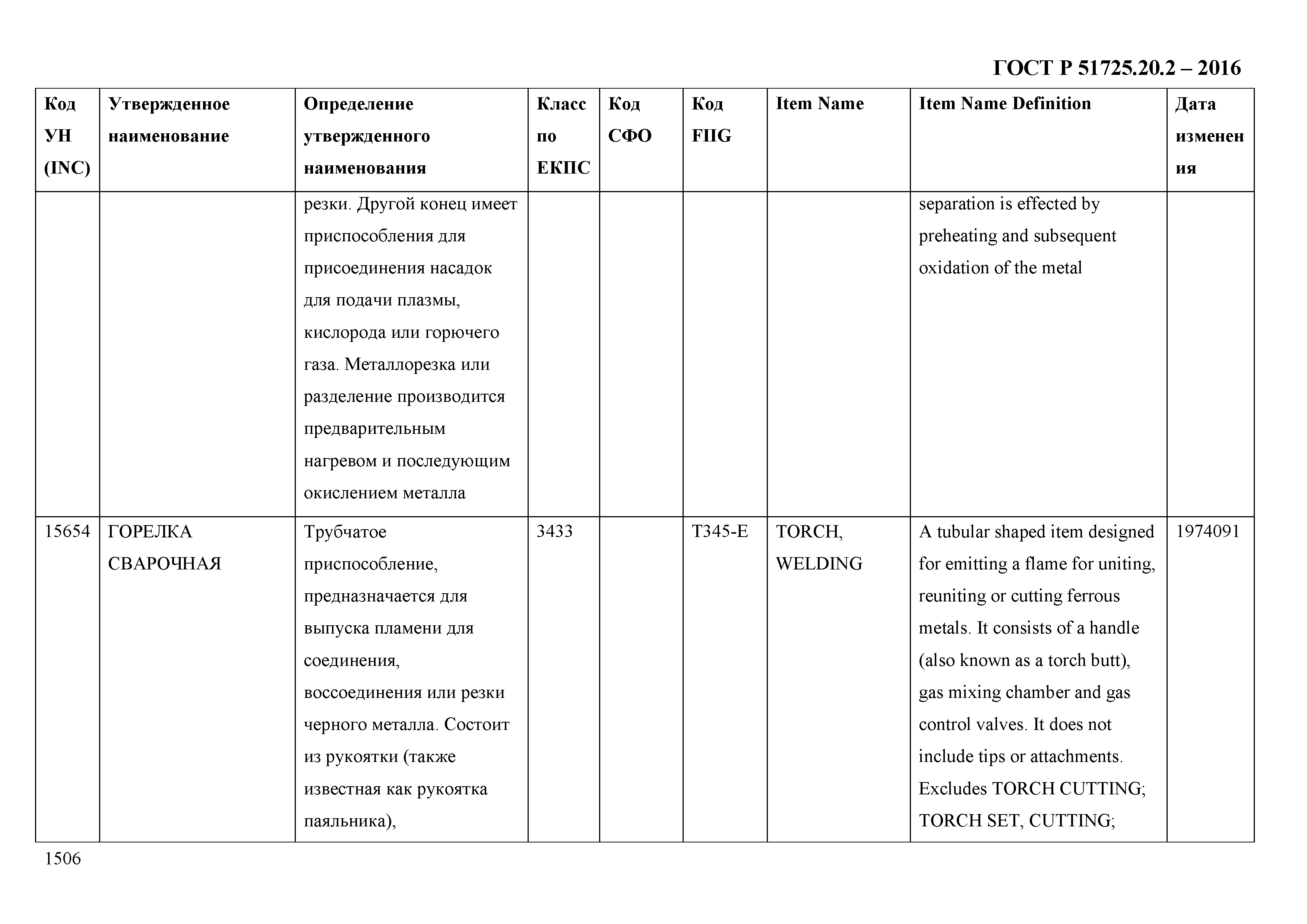 ГОСТ Р 51725.20.2-2016