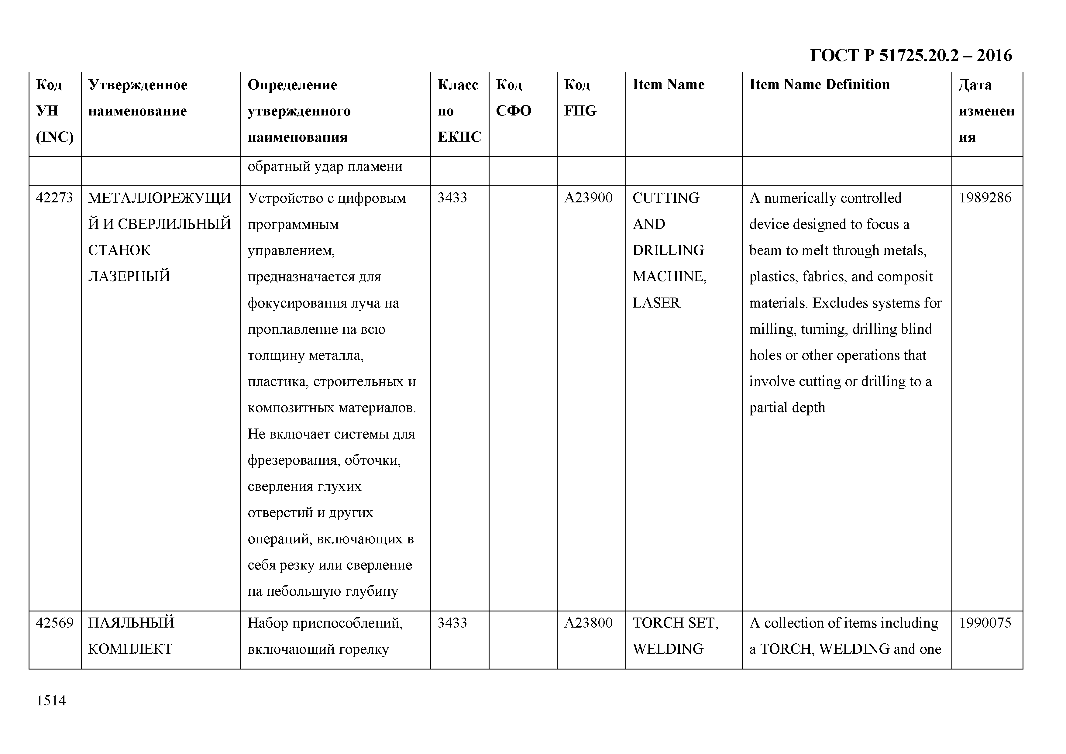 ГОСТ Р 51725.20.2-2016