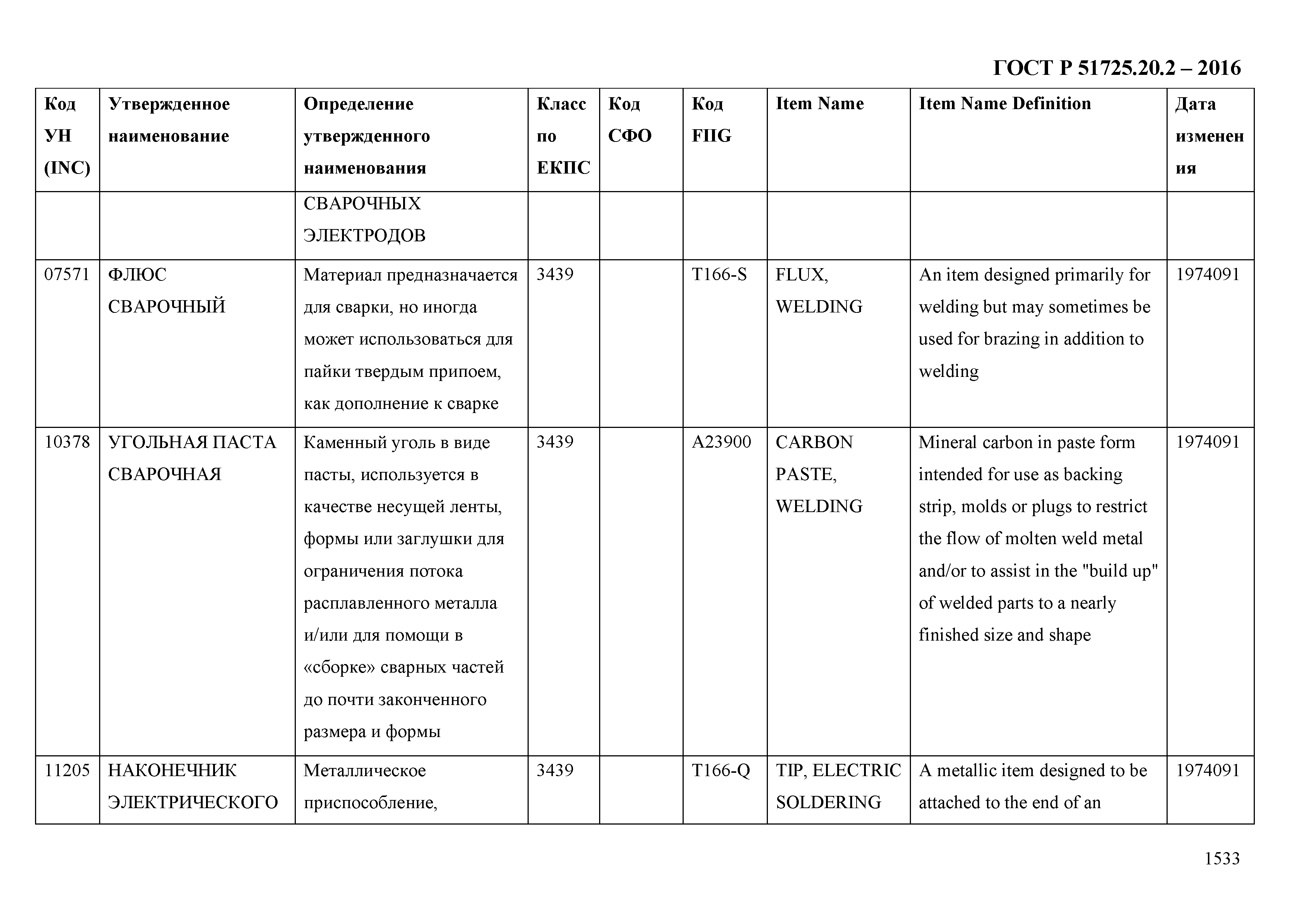 ГОСТ Р 51725.20.2-2016