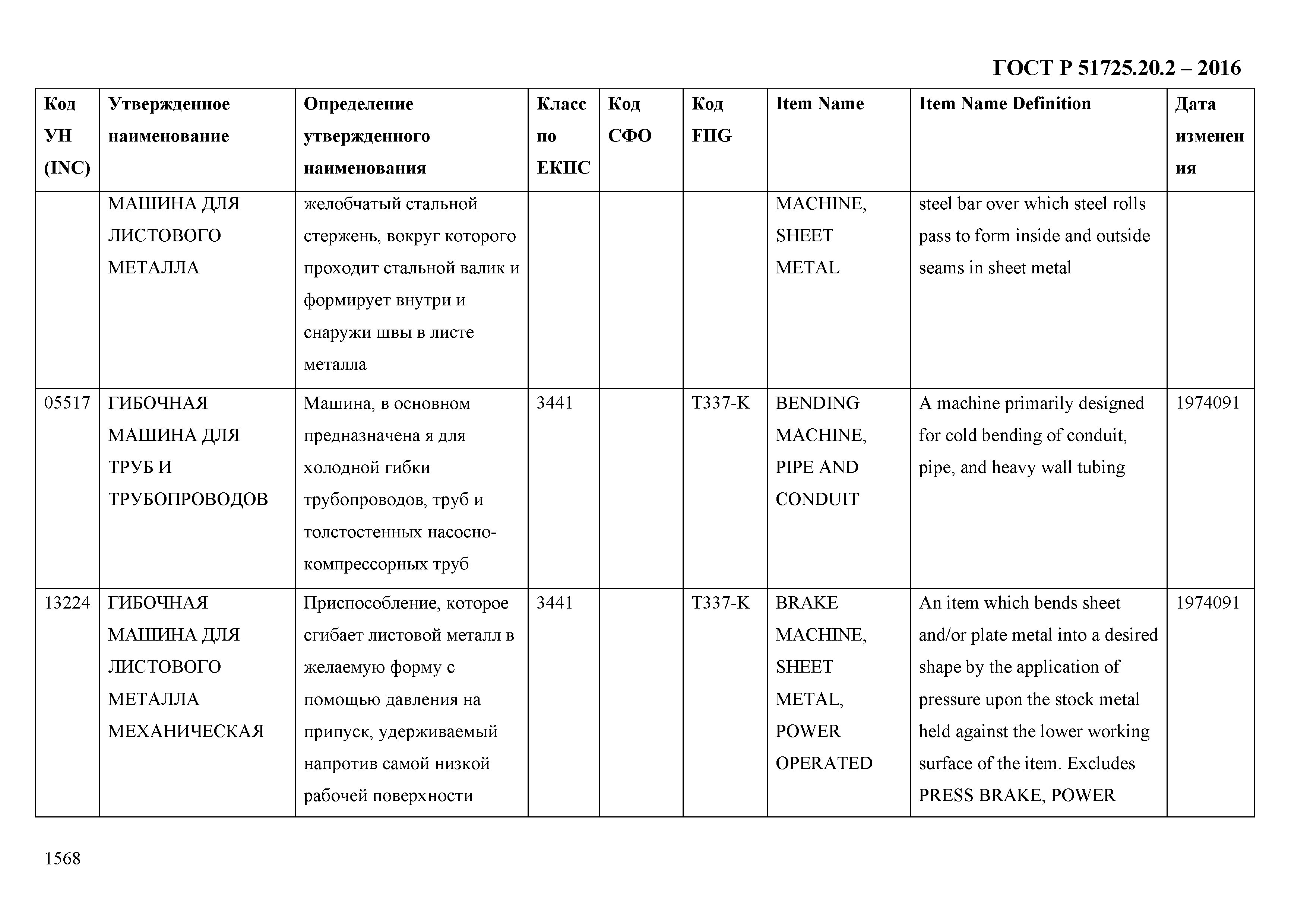 ГОСТ Р 51725.20.2-2016