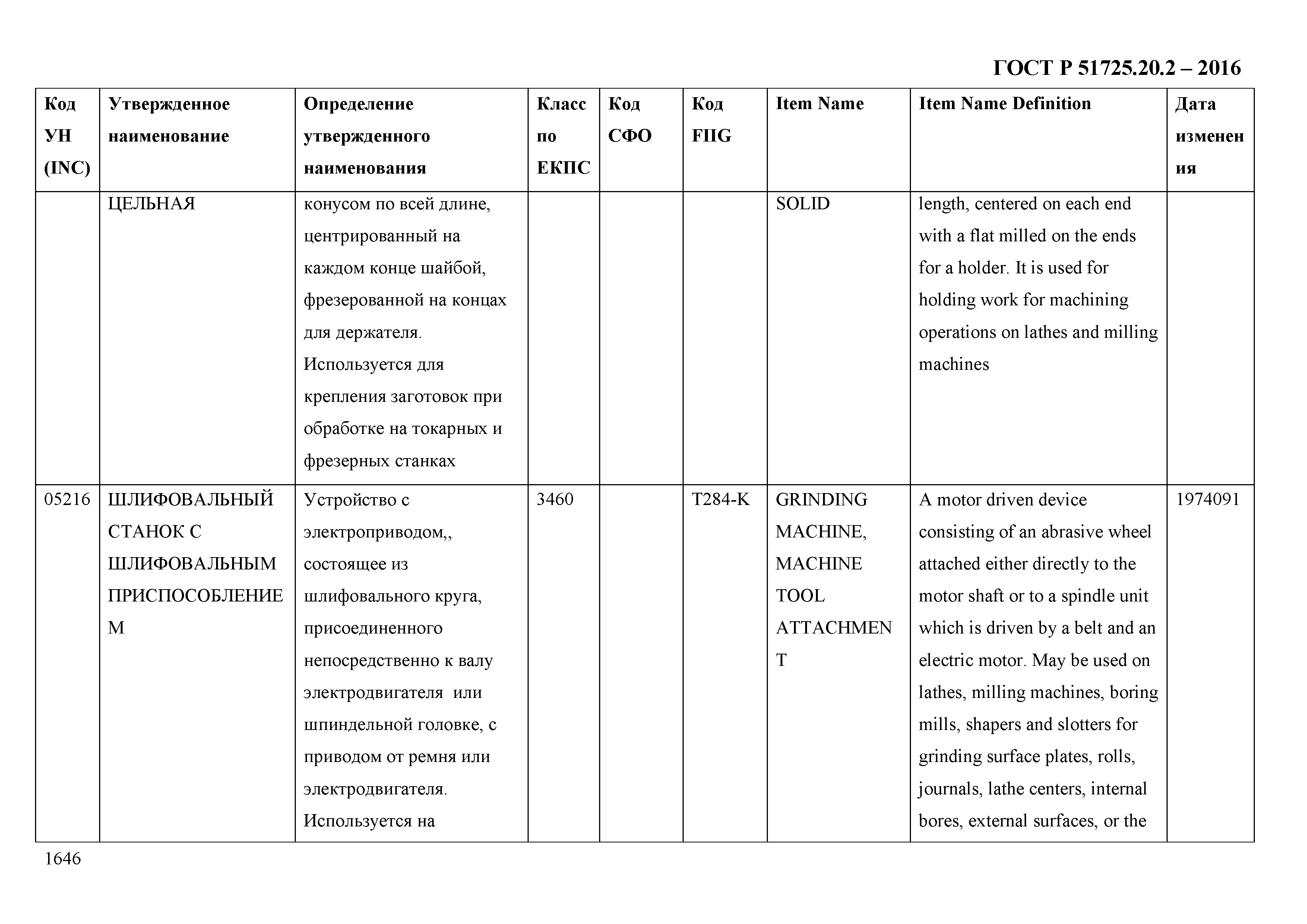 ГОСТ Р 51725.20.2-2016