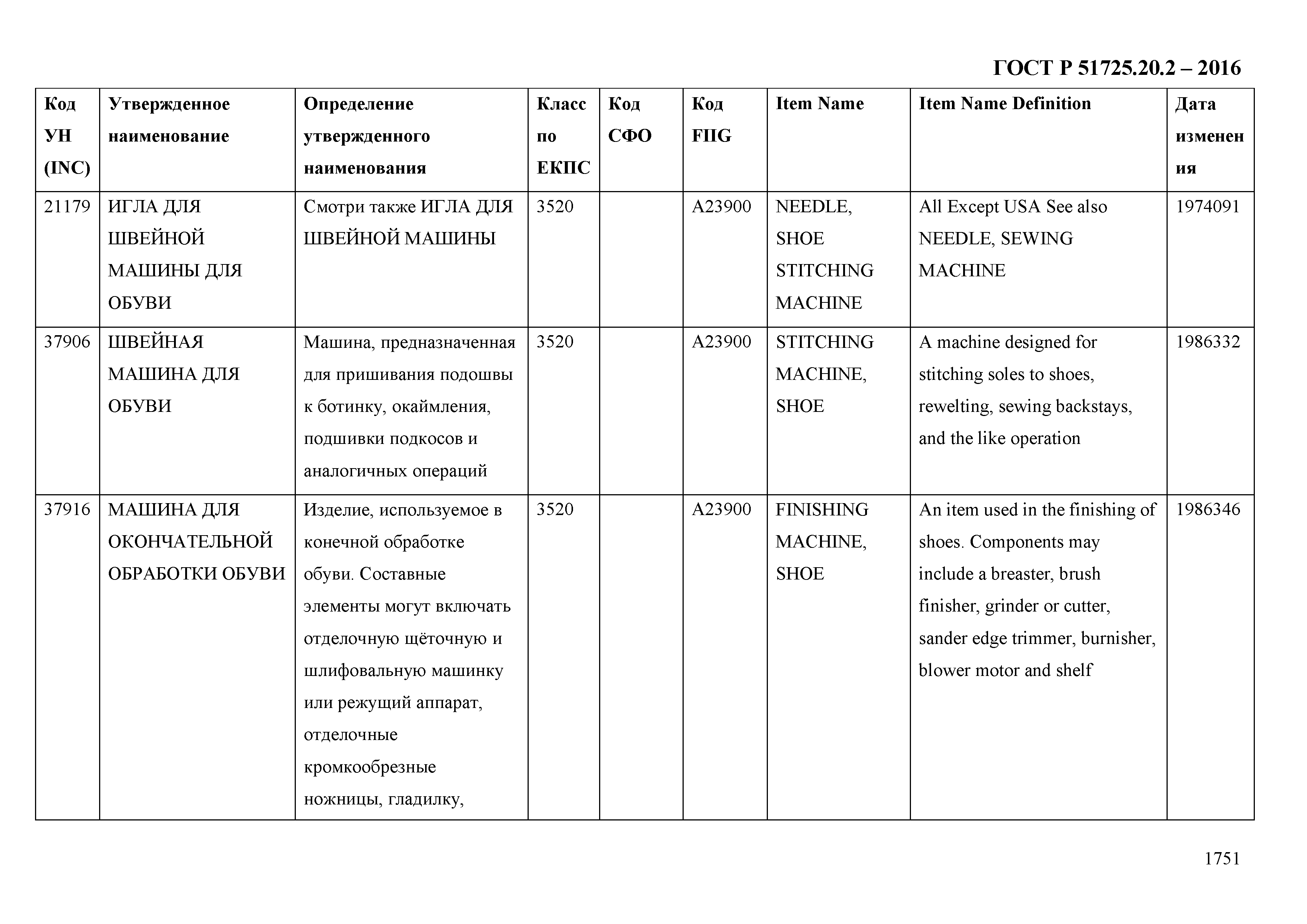 ГОСТ Р 51725.20.2-2016