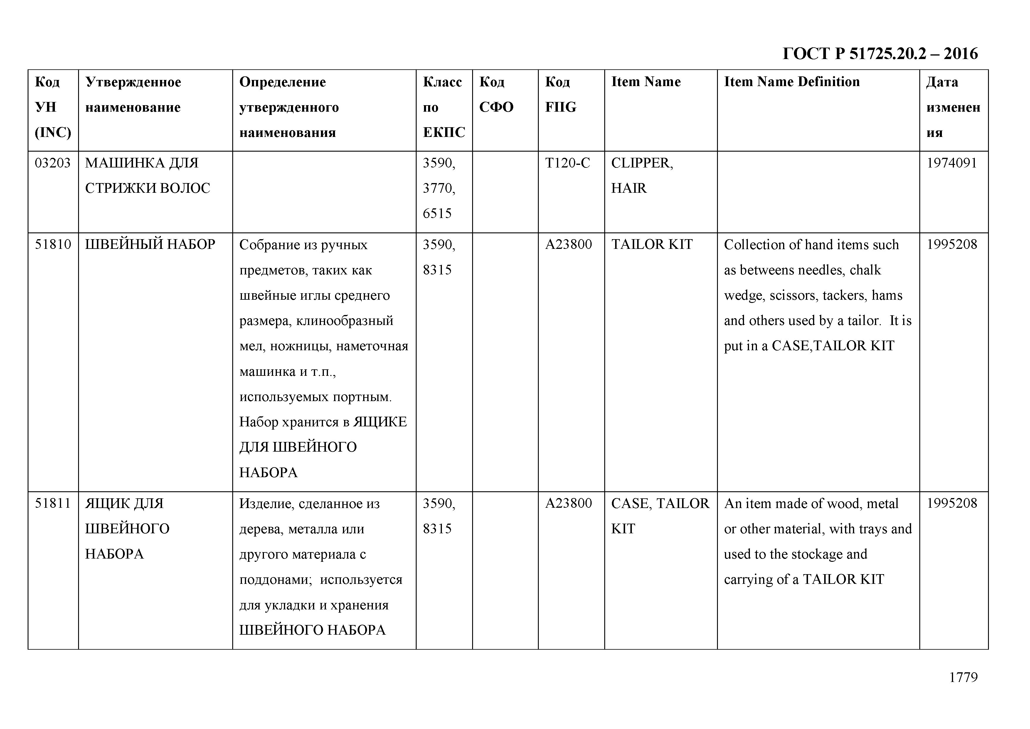 ГОСТ Р 51725.20.2-2016