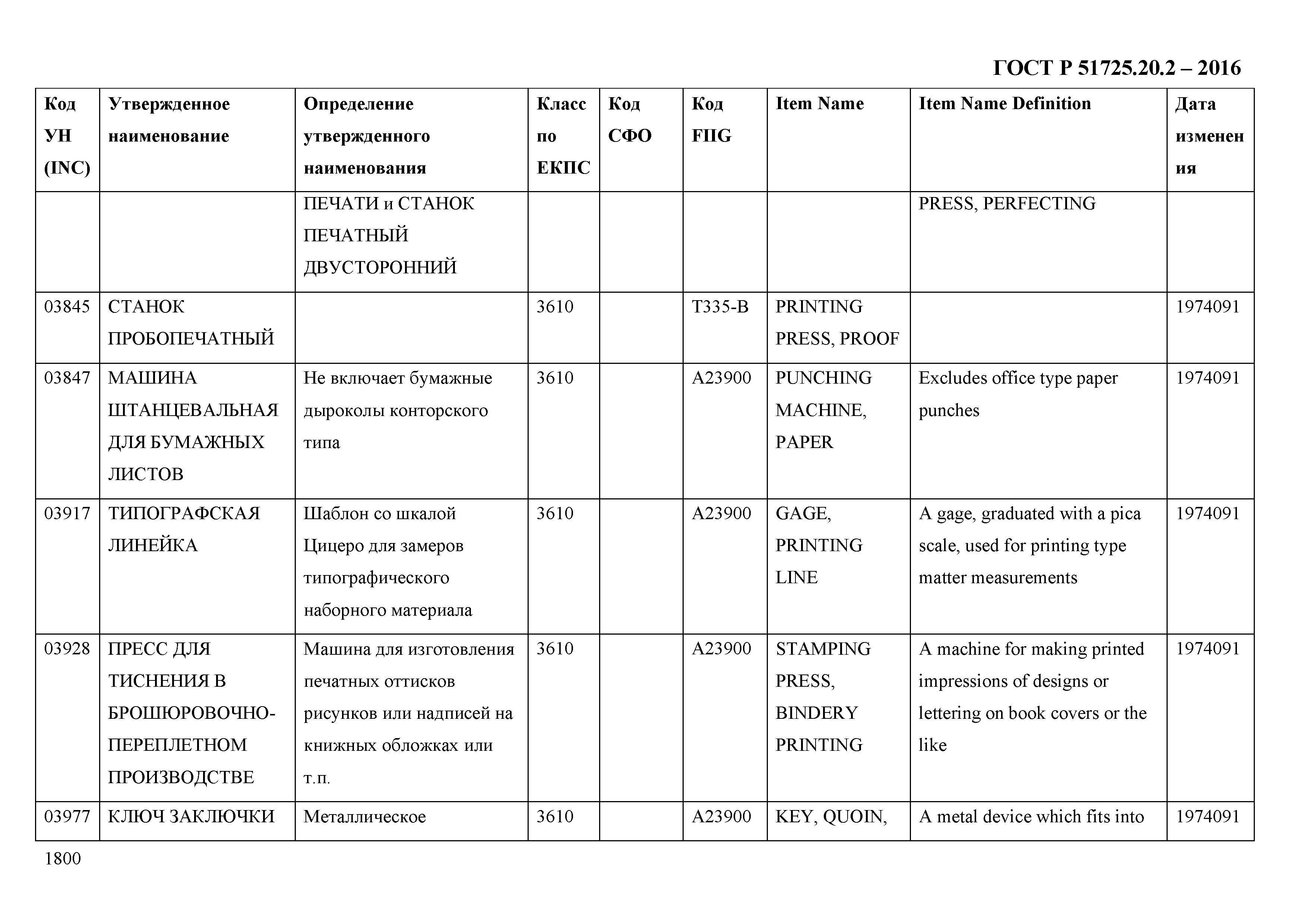 ГОСТ Р 51725.20.2-2016