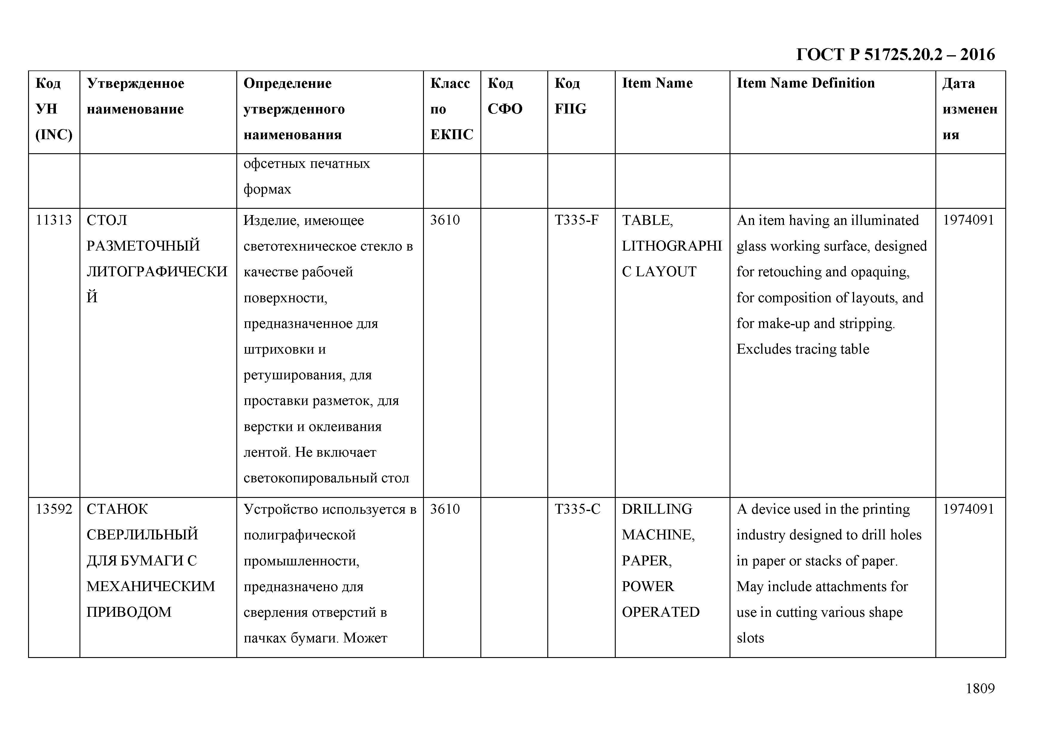 ГОСТ Р 51725.20.2-2016