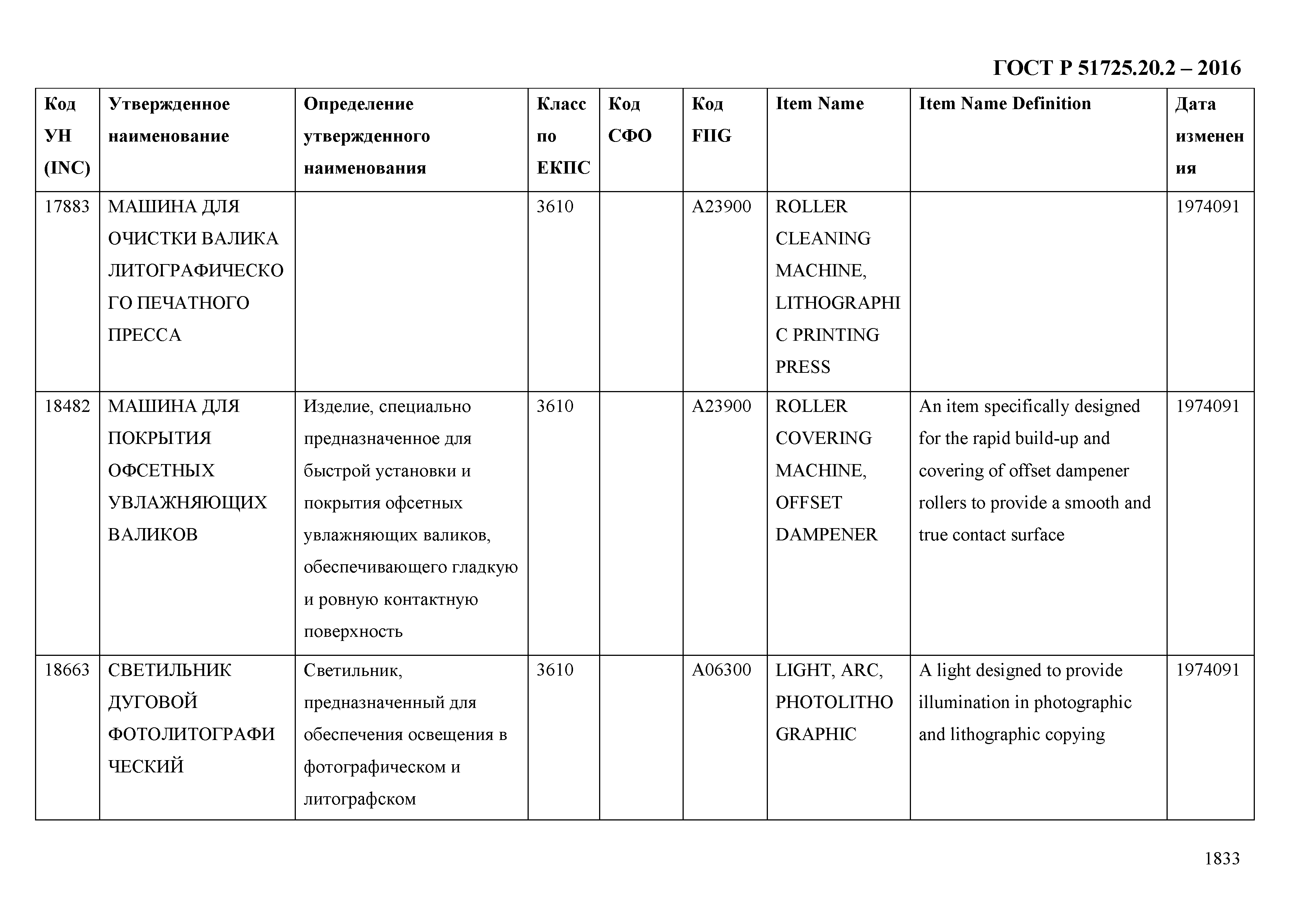 ГОСТ Р 51725.20.2-2016