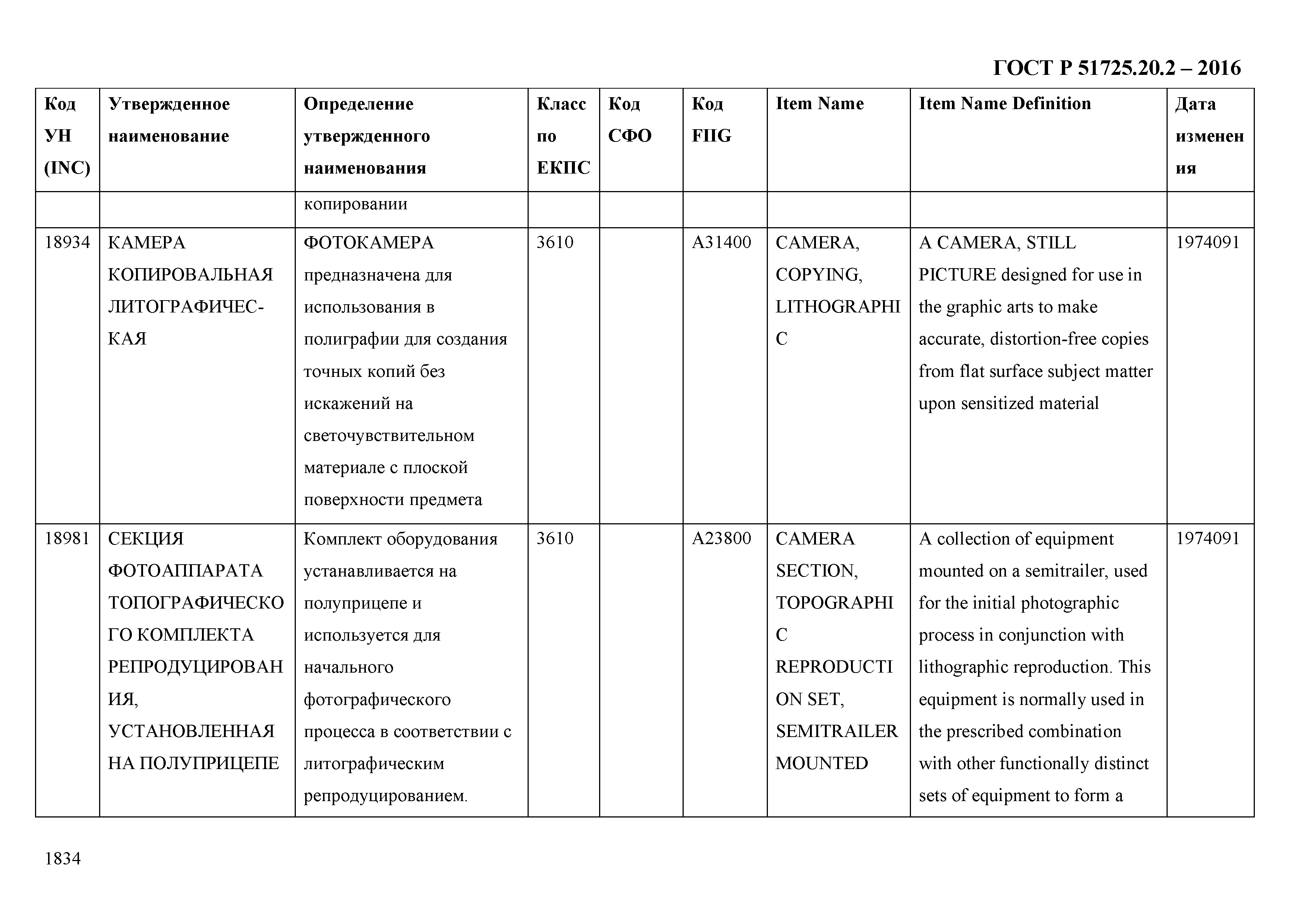 ГОСТ Р 51725.20.2-2016