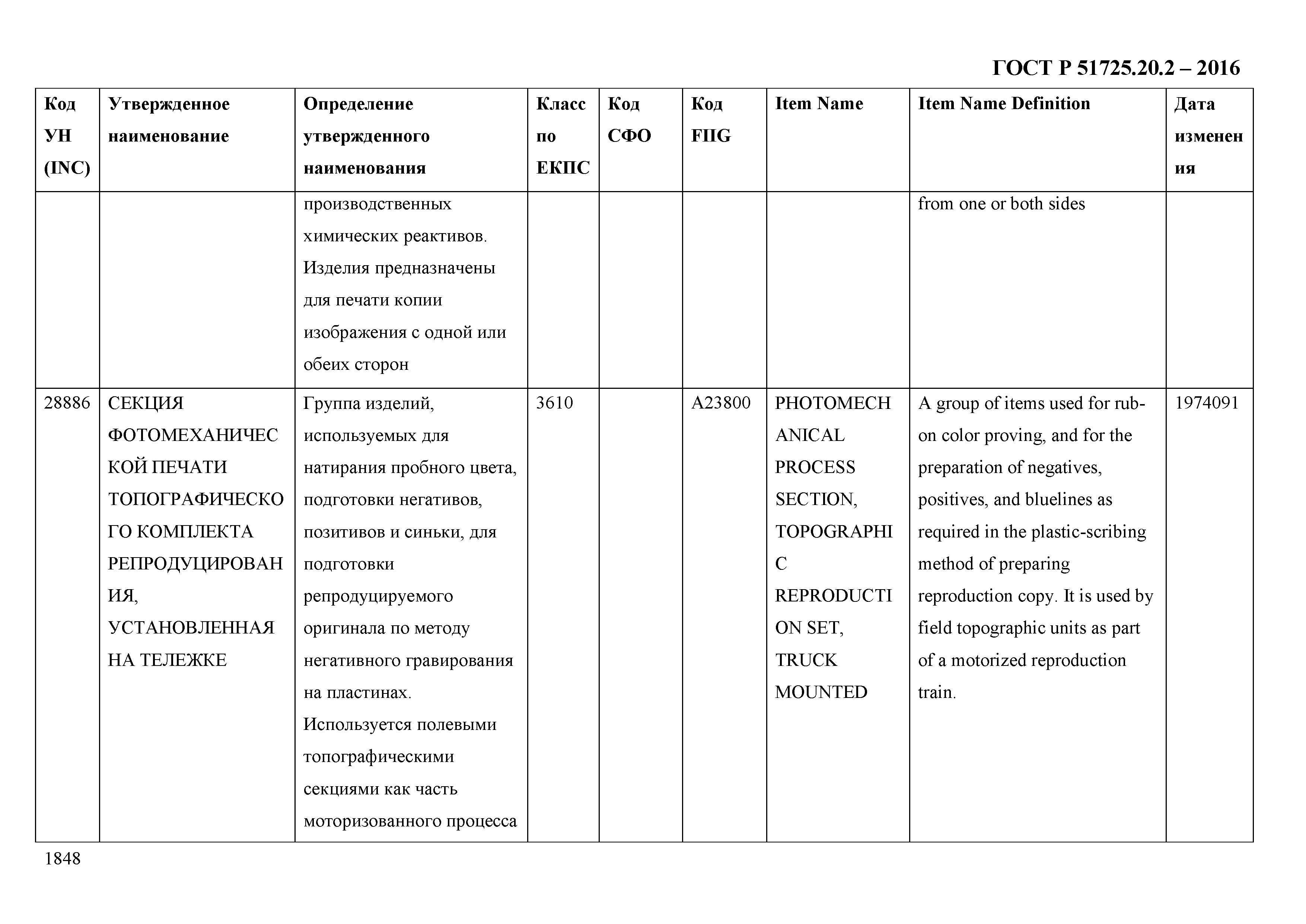 ГОСТ Р 51725.20.2-2016