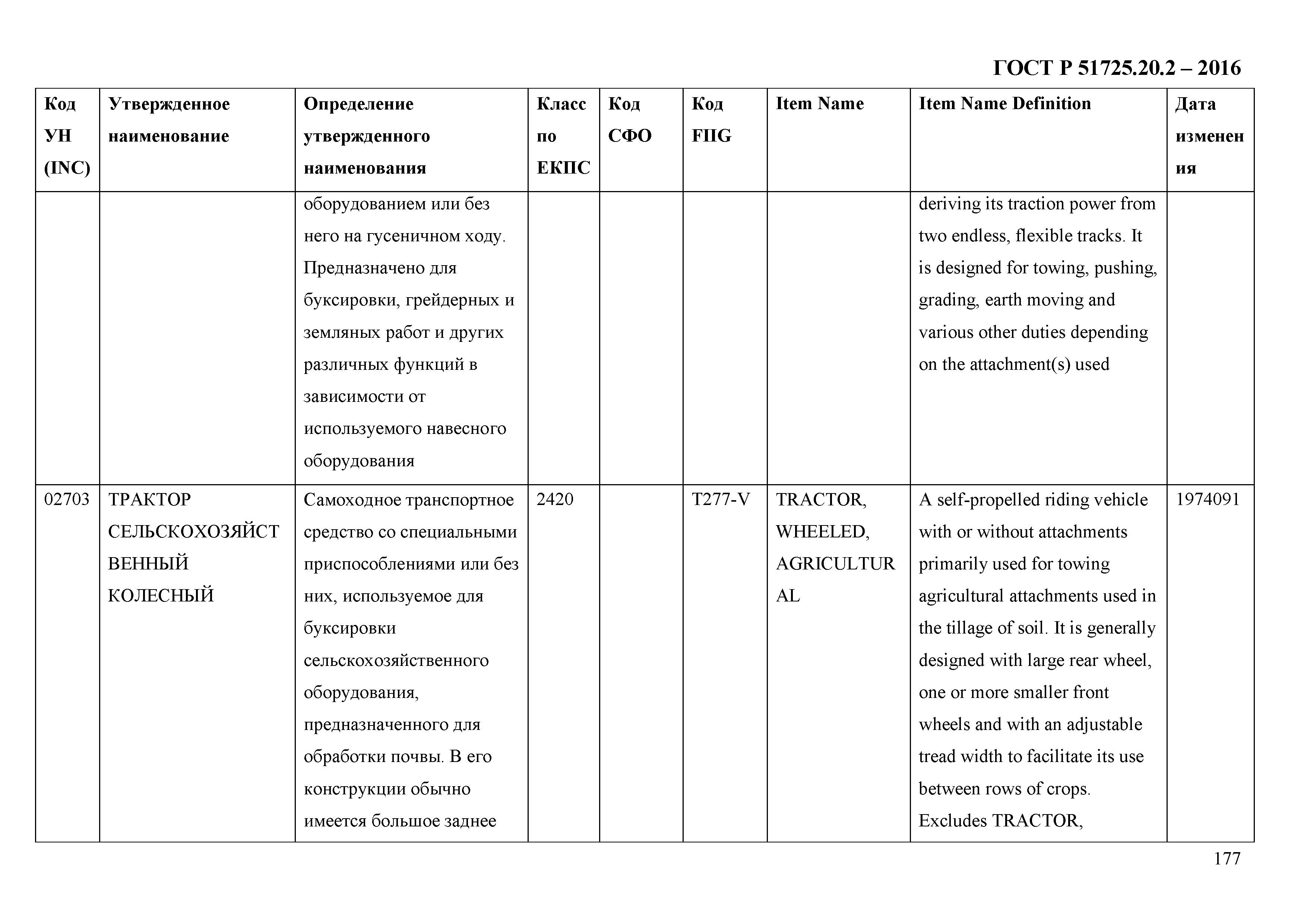 ГОСТ Р 51725.20.2-2016