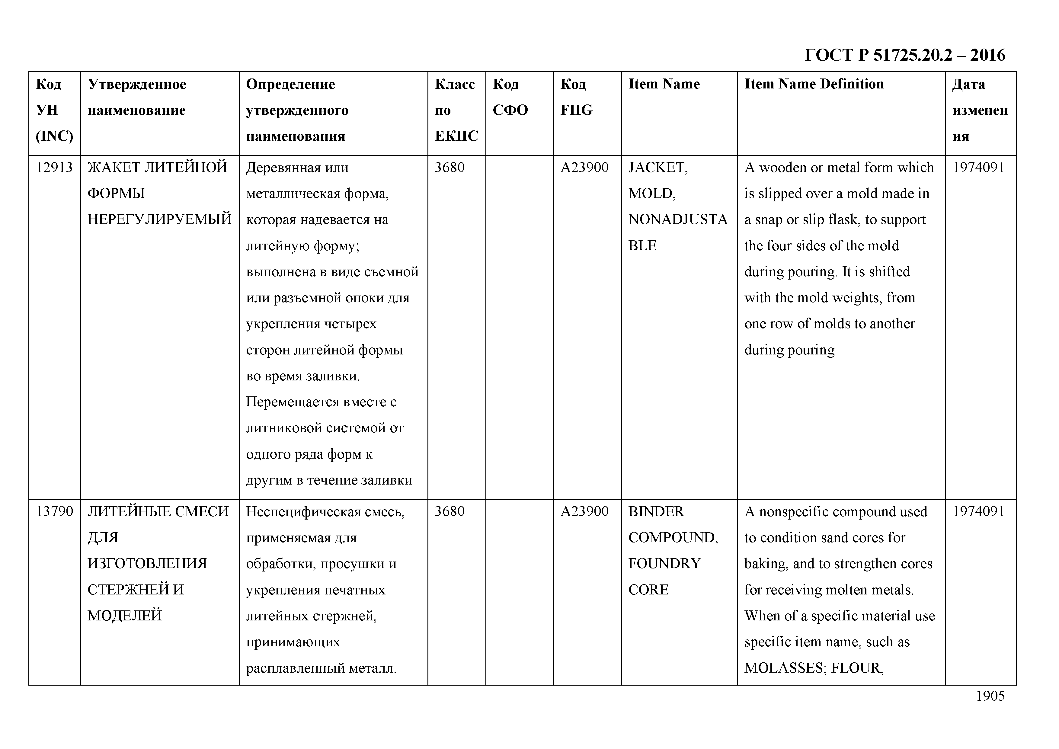 ГОСТ Р 51725.20.2-2016