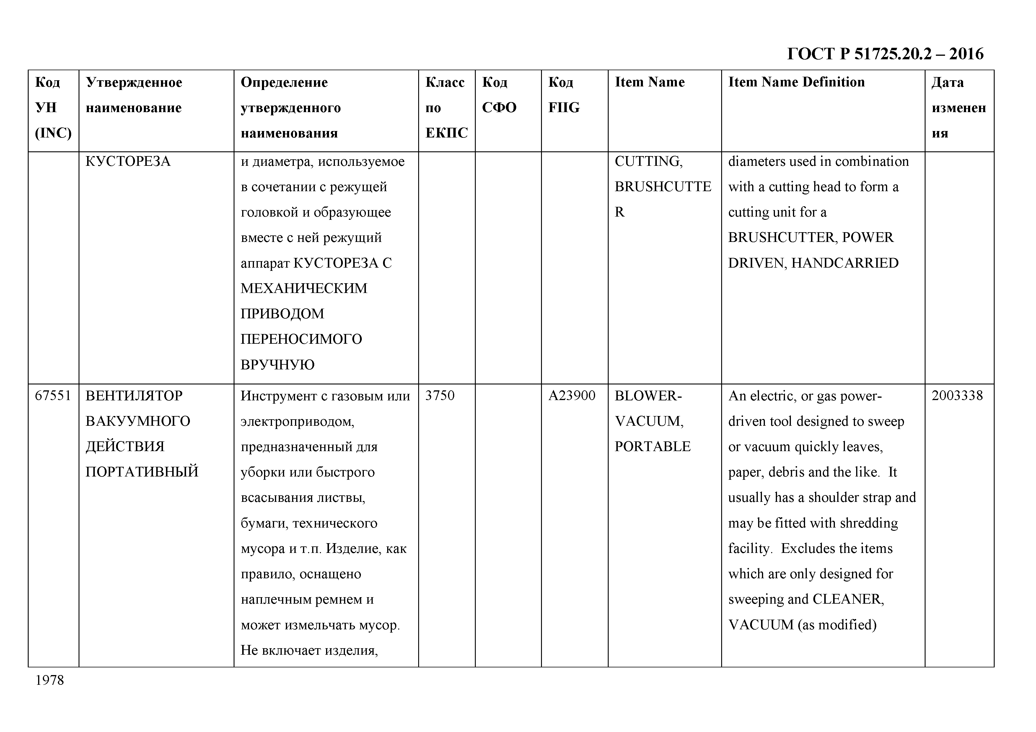 ГОСТ Р 51725.20.2-2016