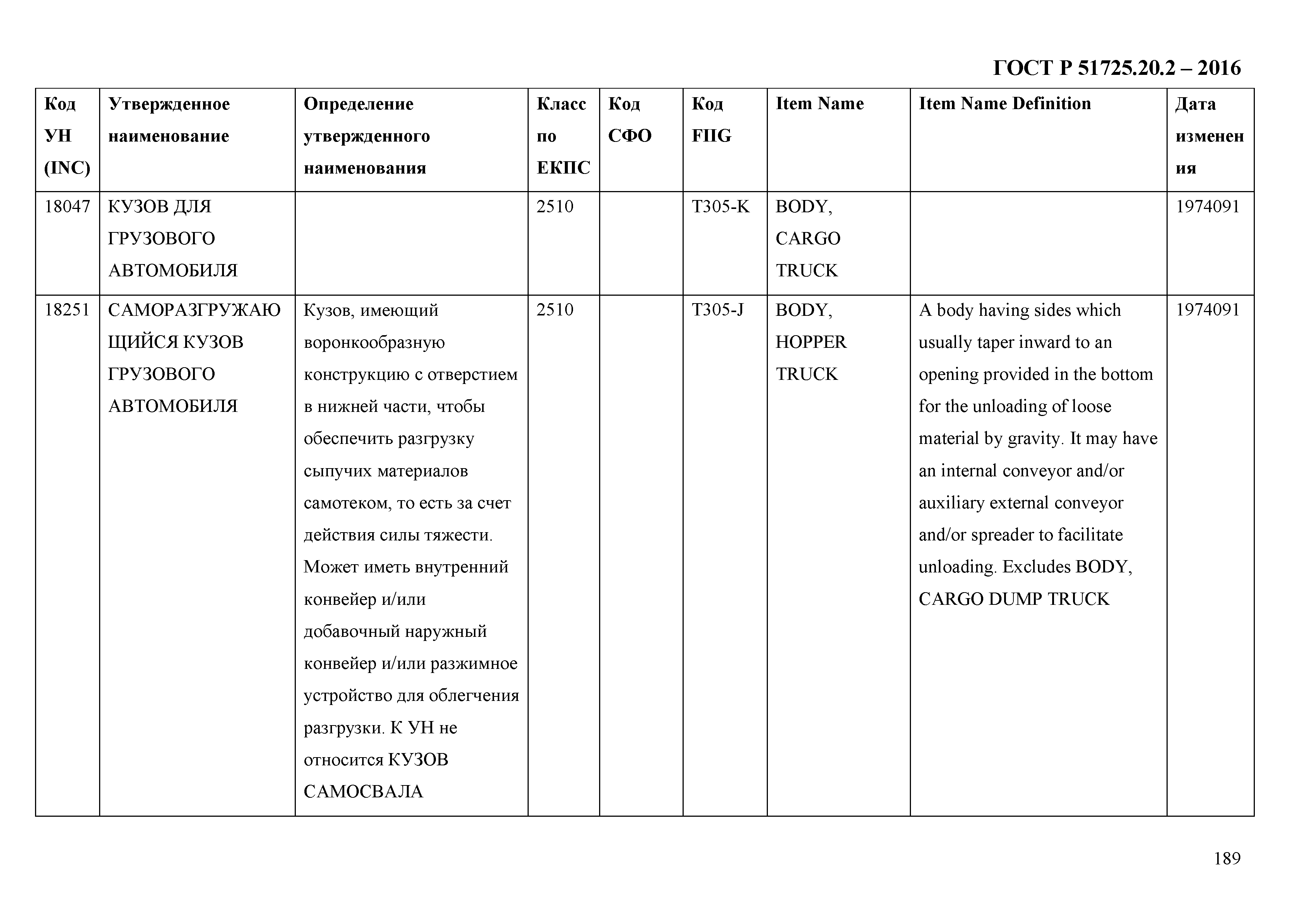 ГОСТ Р 51725.20.2-2016