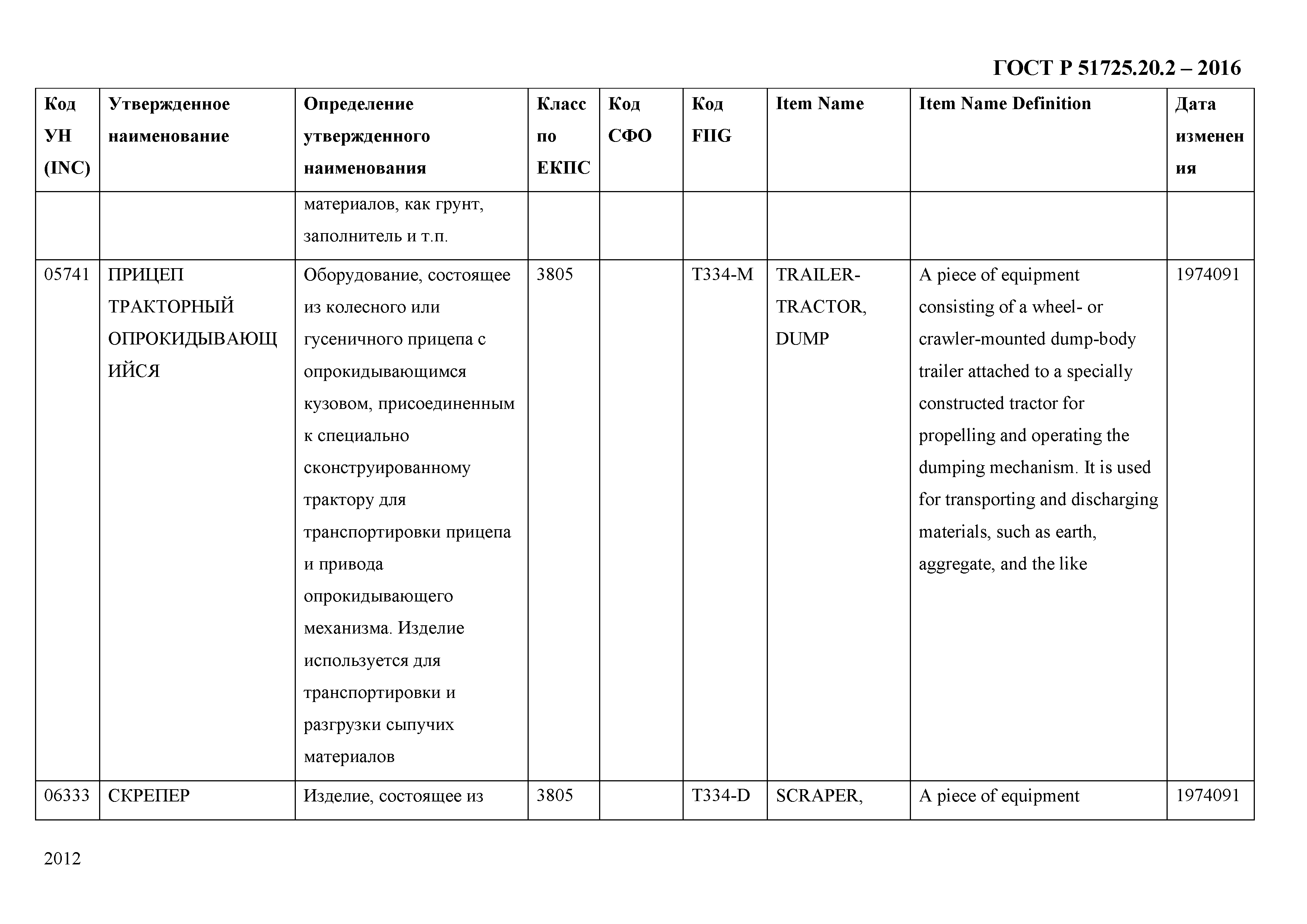 ГОСТ Р 51725.20.2-2016