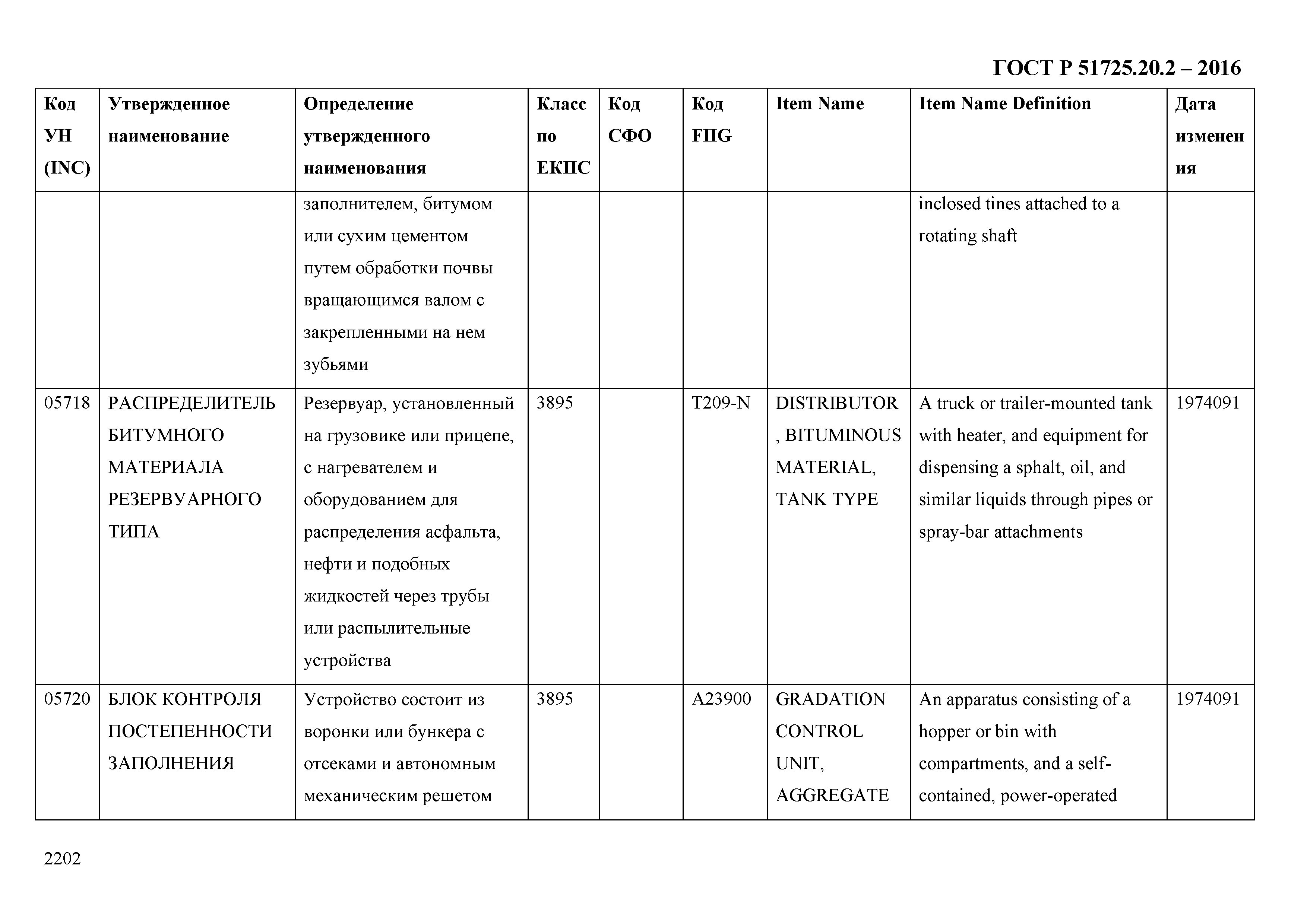 ГОСТ Р 51725.20.2-2016