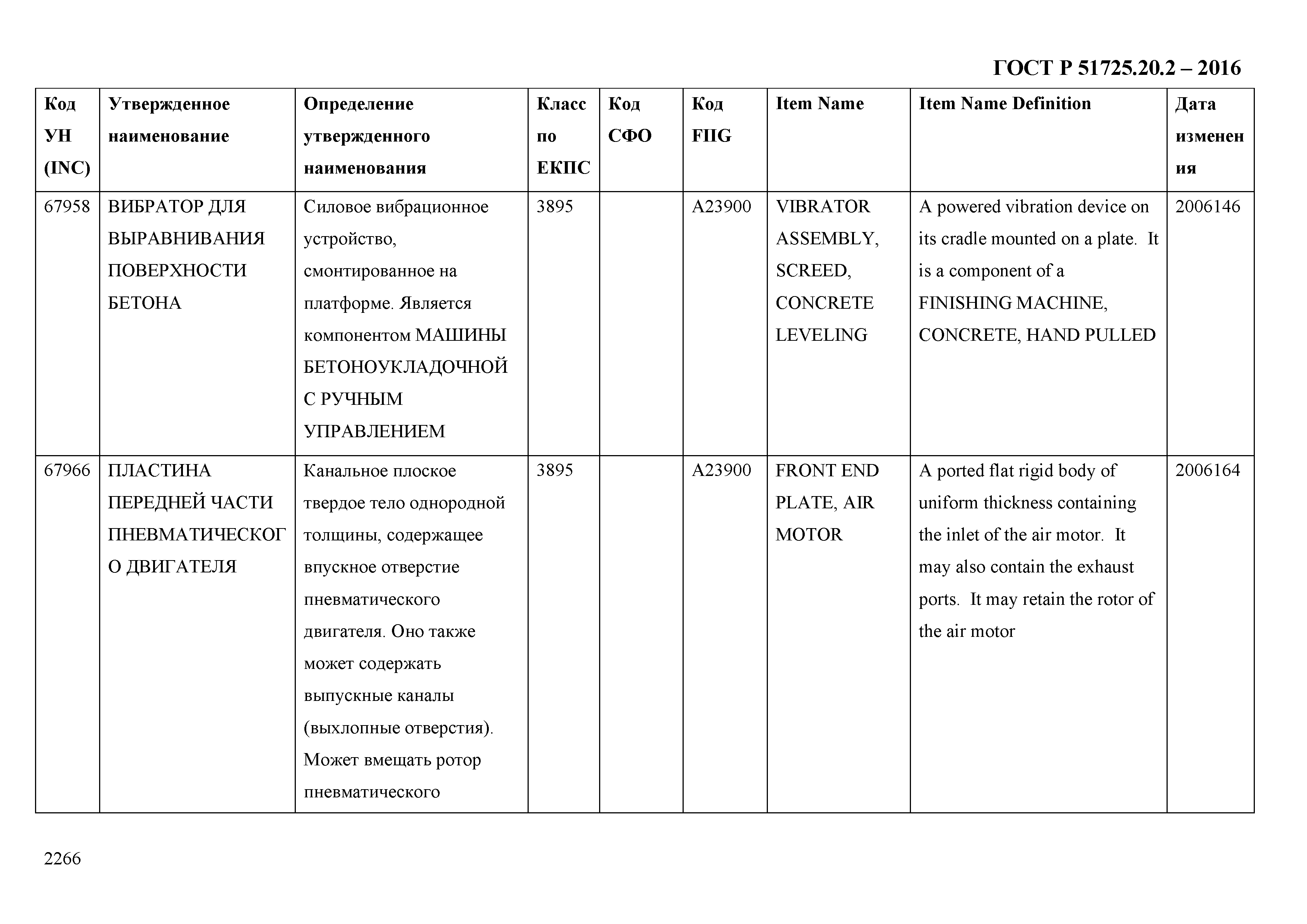 ГОСТ Р 51725.20.2-2016