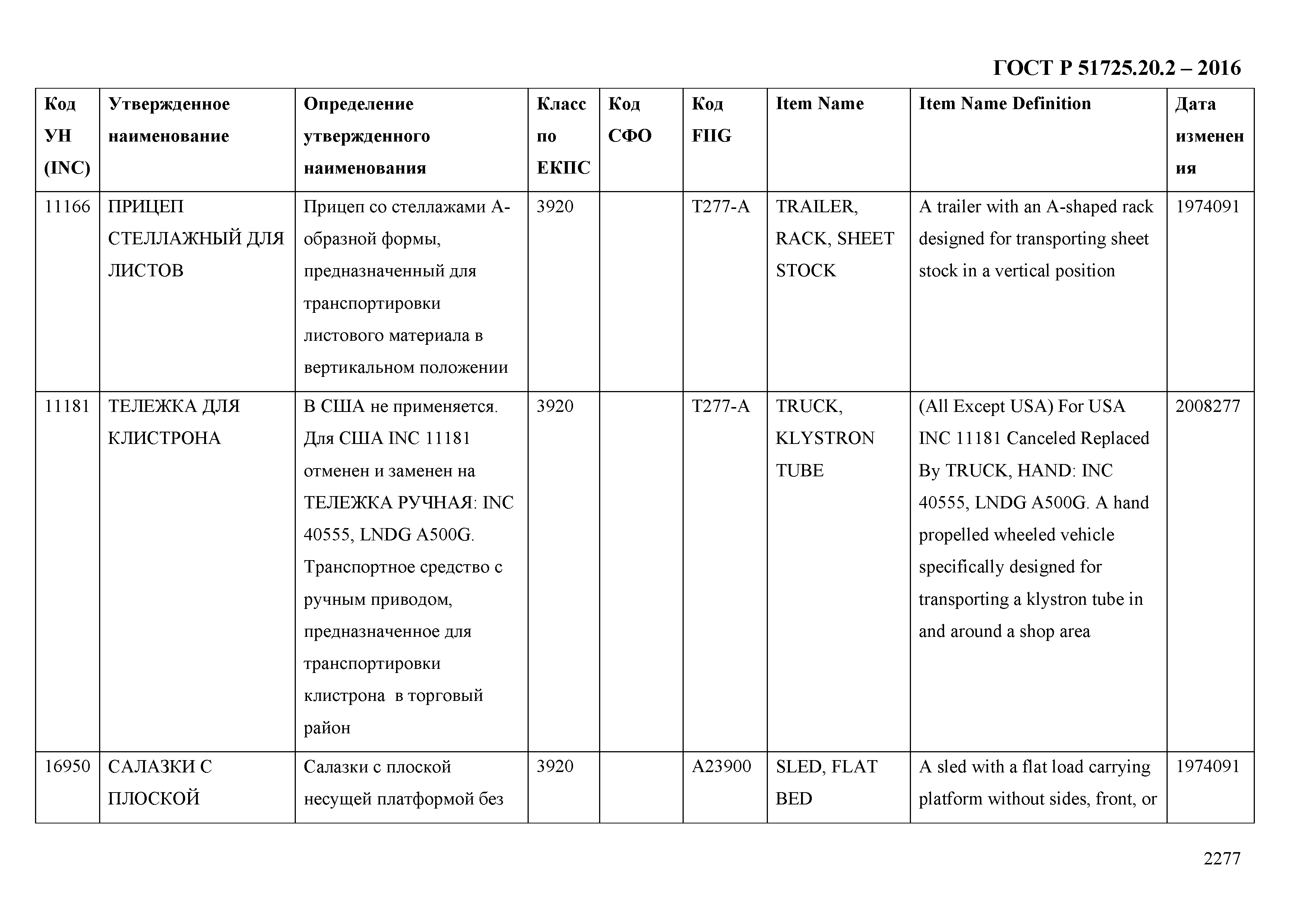 ГОСТ Р 51725.20.2-2016