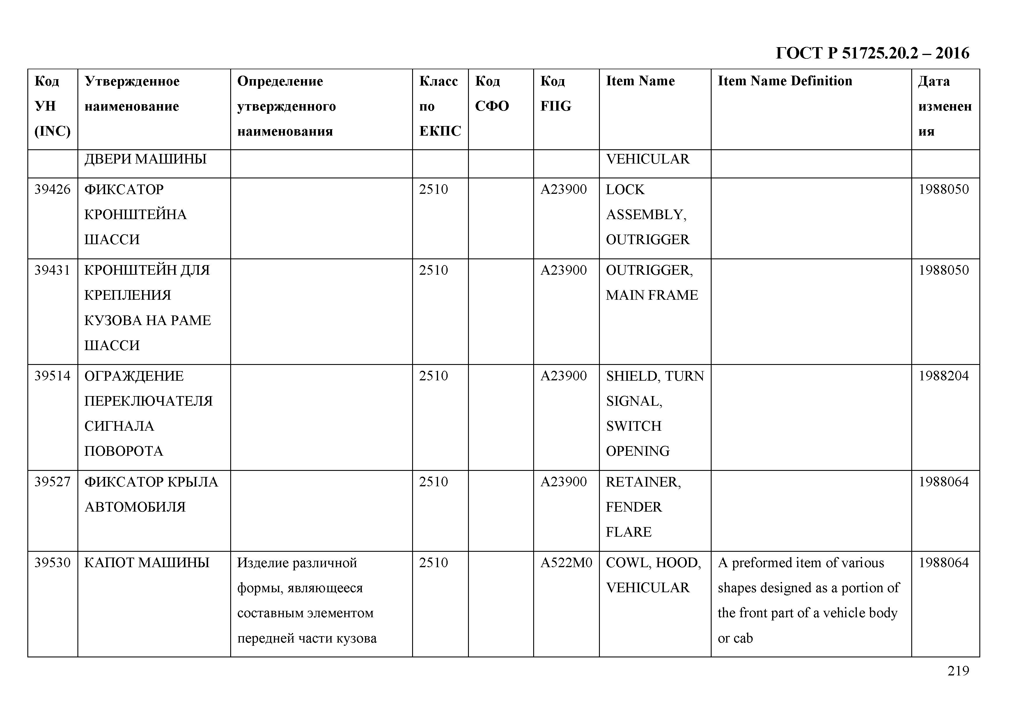 ГОСТ Р 51725.20.2-2016