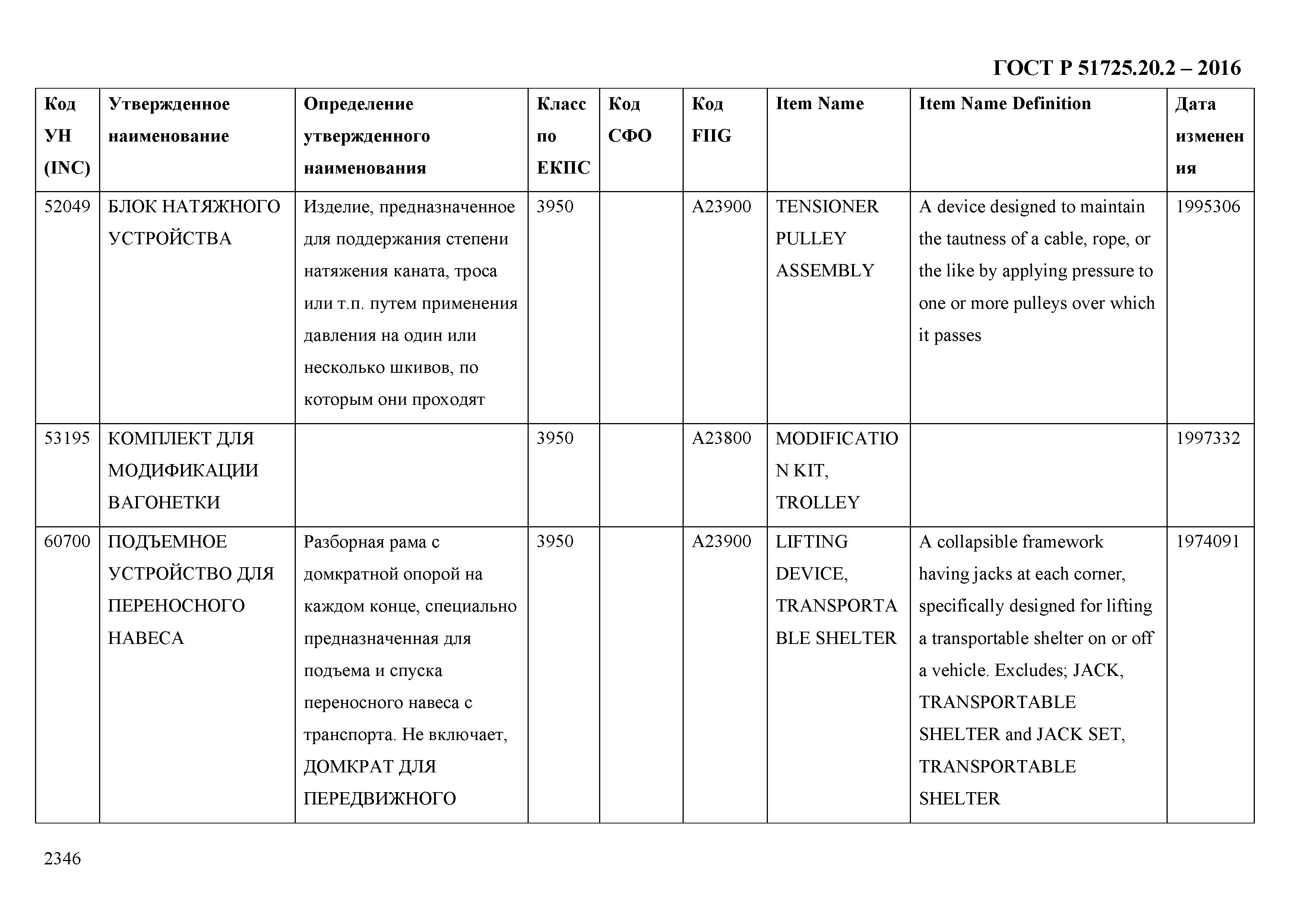 ГОСТ Р 51725.20.2-2016