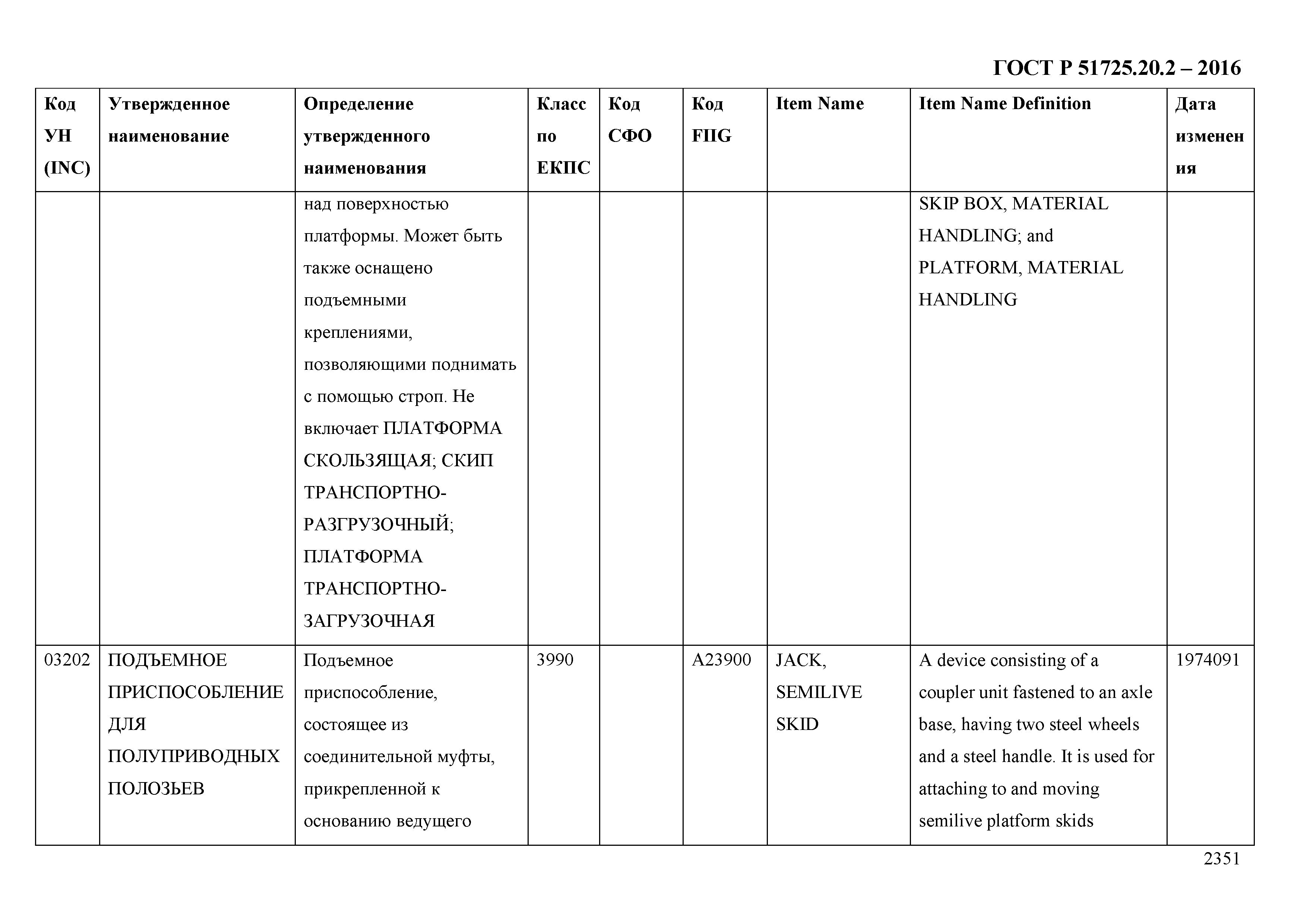 ГОСТ Р 51725.20.2-2016