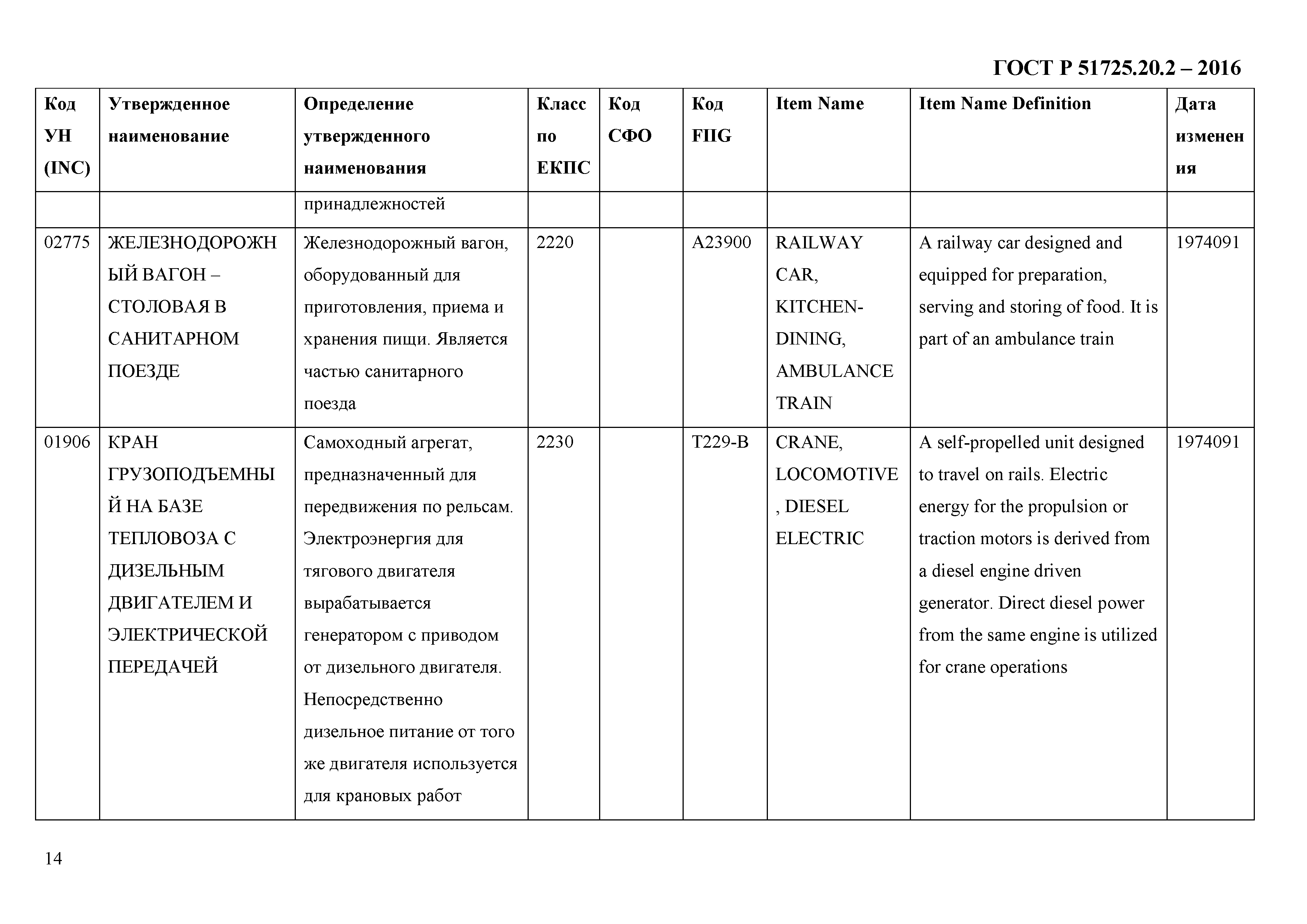 ГОСТ Р 51725.20.2-2016